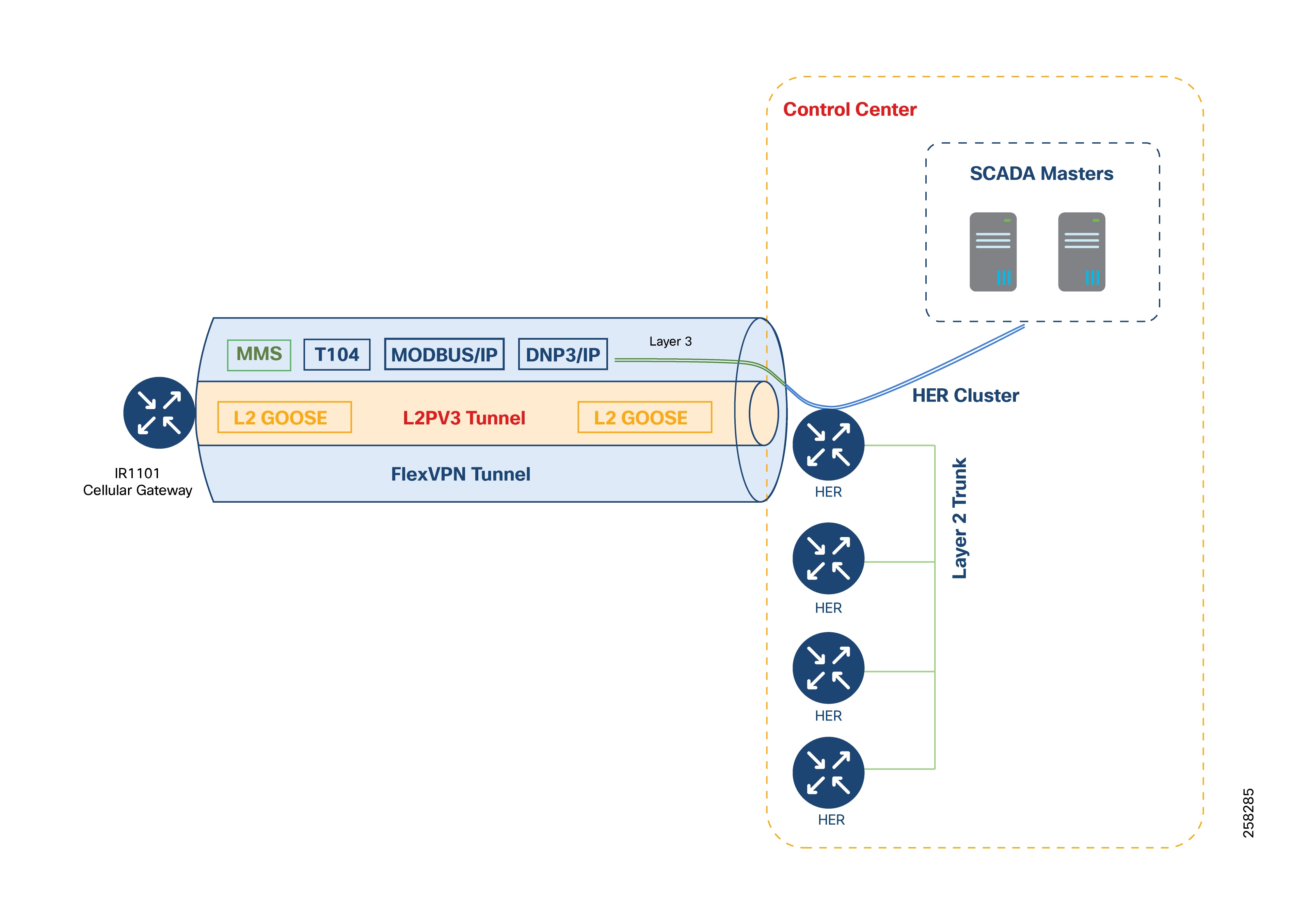 Related image, diagram or screenshot