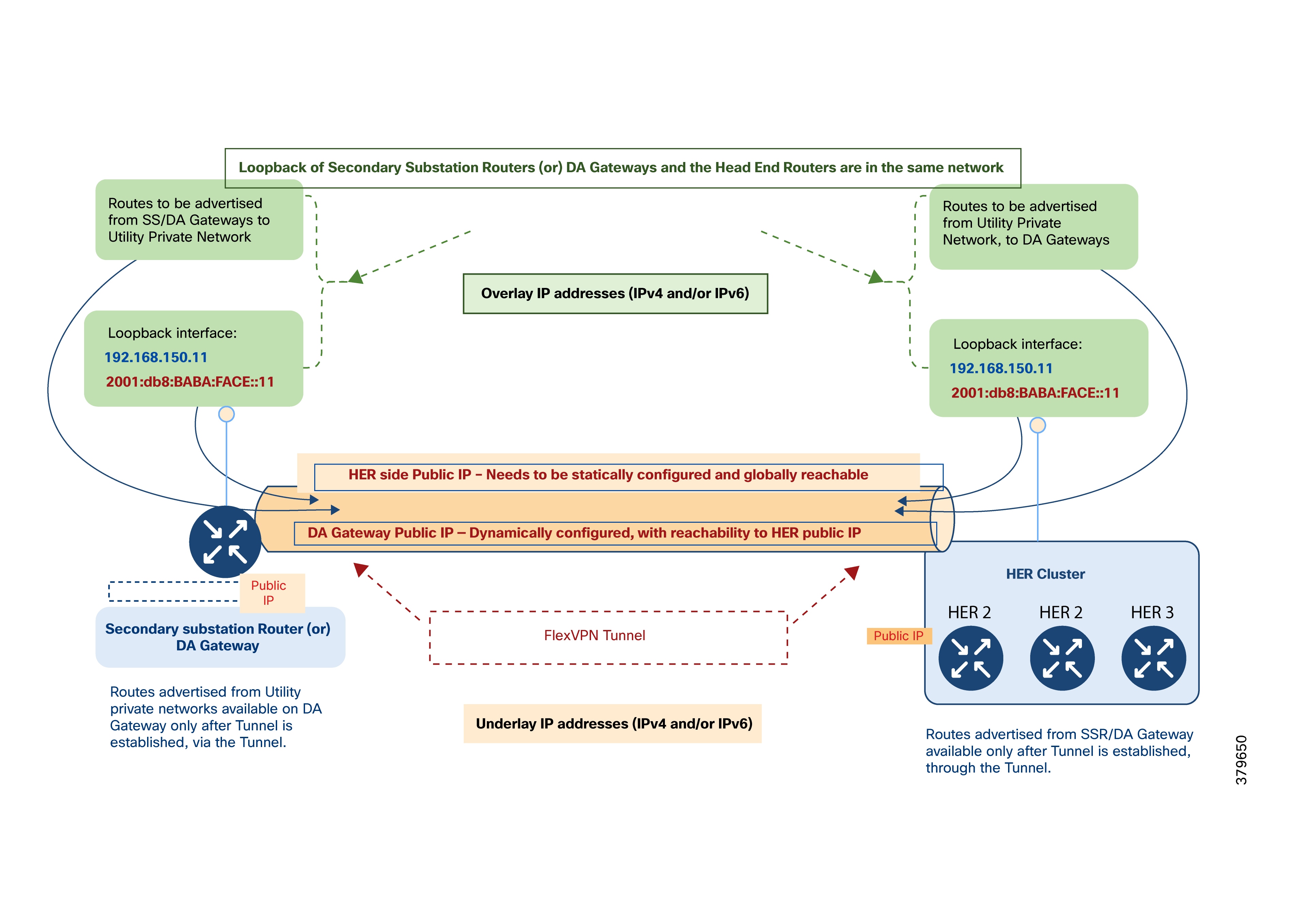 A diagram of a networkAI-generated content may be incorrect.