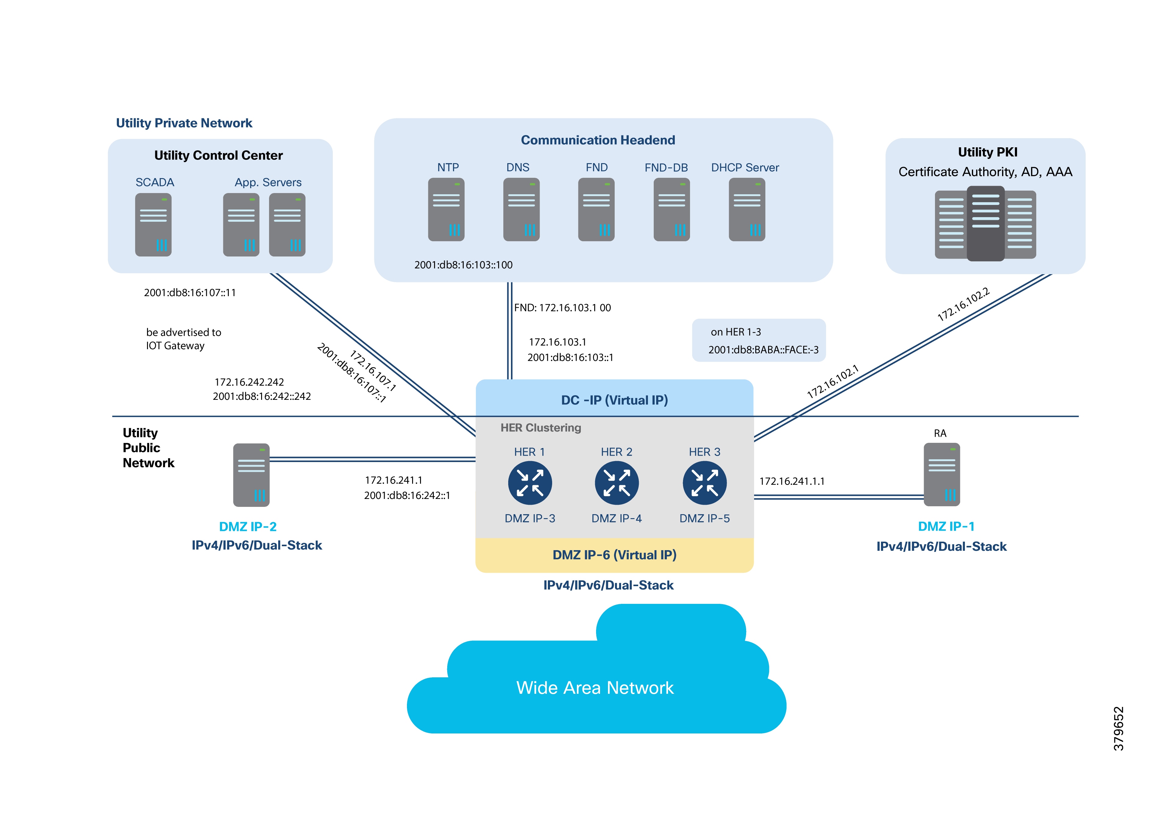 A diagram of a computer networkAI-generated content may be incorrect.