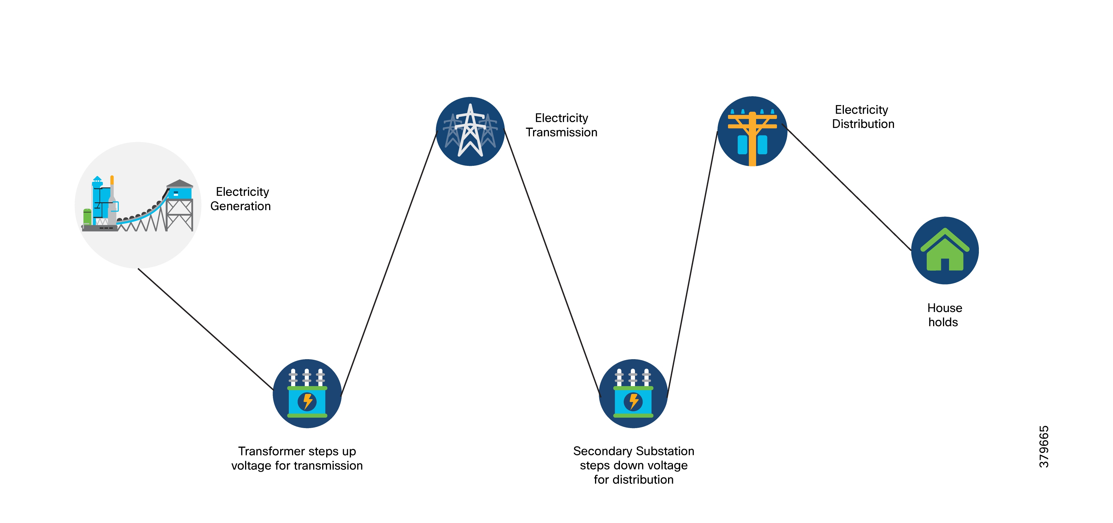 A diagram of a diagram of electricityAI-generated content may be incorrect.