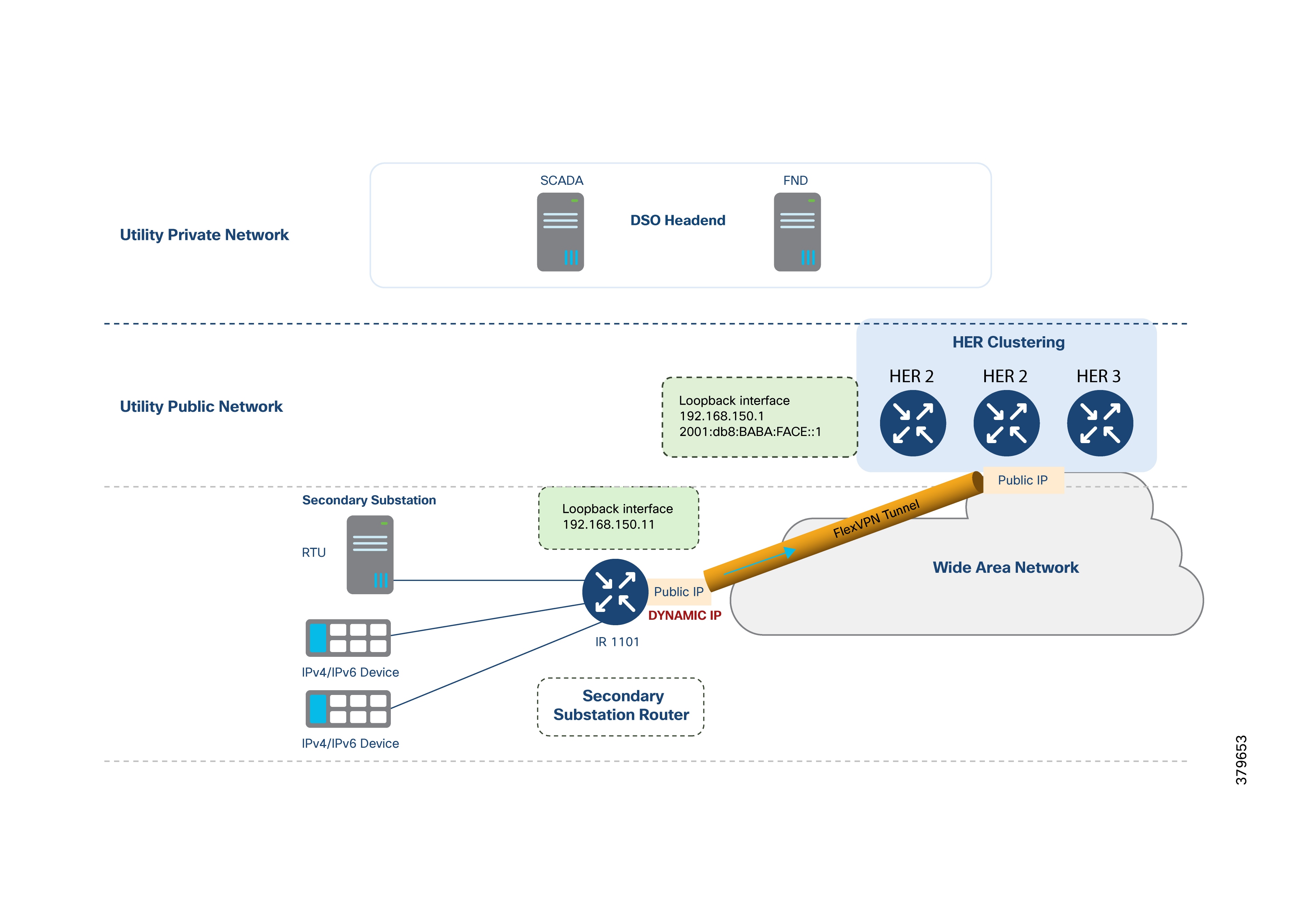 A diagram of a networkAI-generated content may be incorrect.