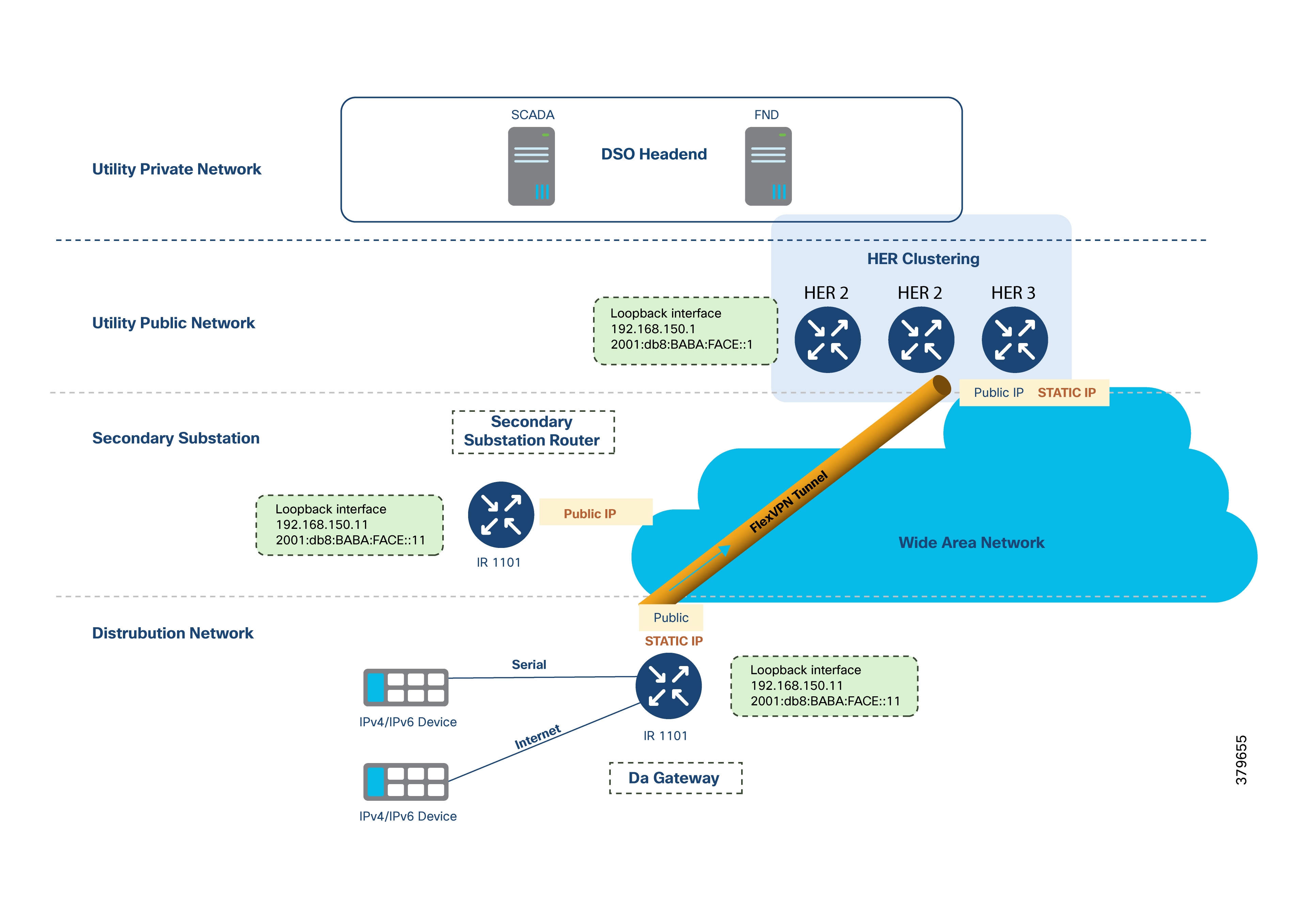 A diagram of a networkAI-generated content may be incorrect.