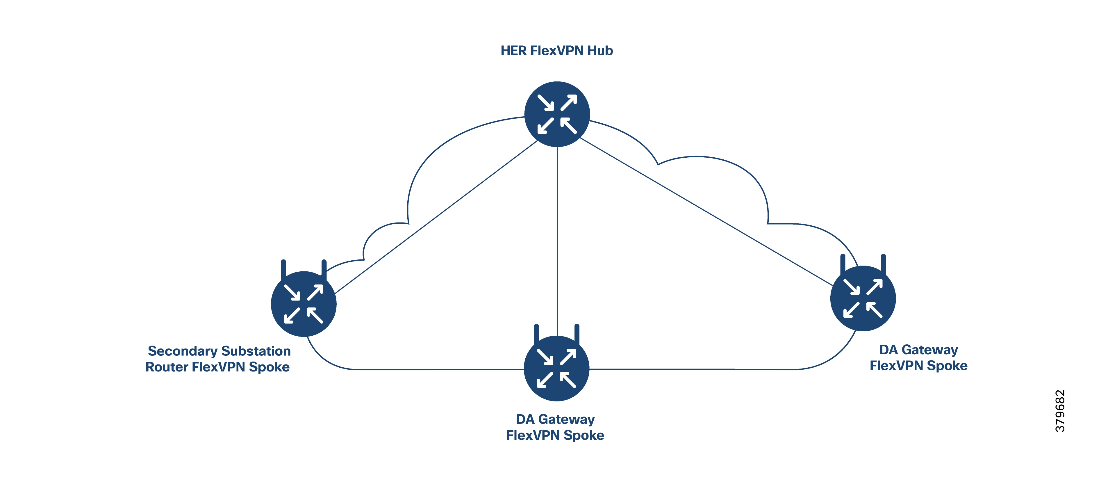 A diagram of a cloud networkAI-generated content may be incorrect.
