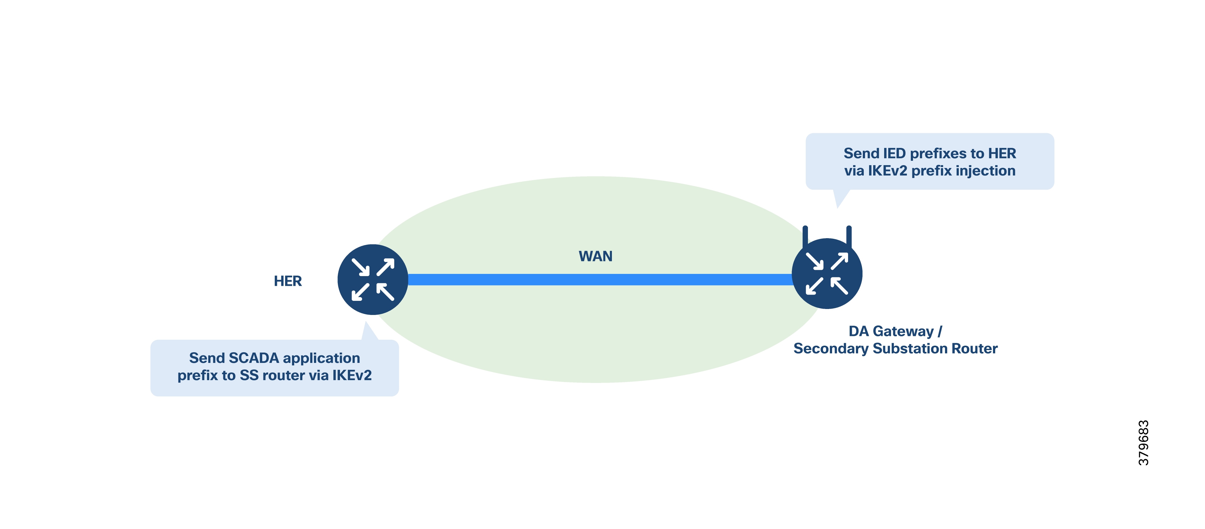 A diagram of a diagram of a diagramAI-generated content may be incorrect.