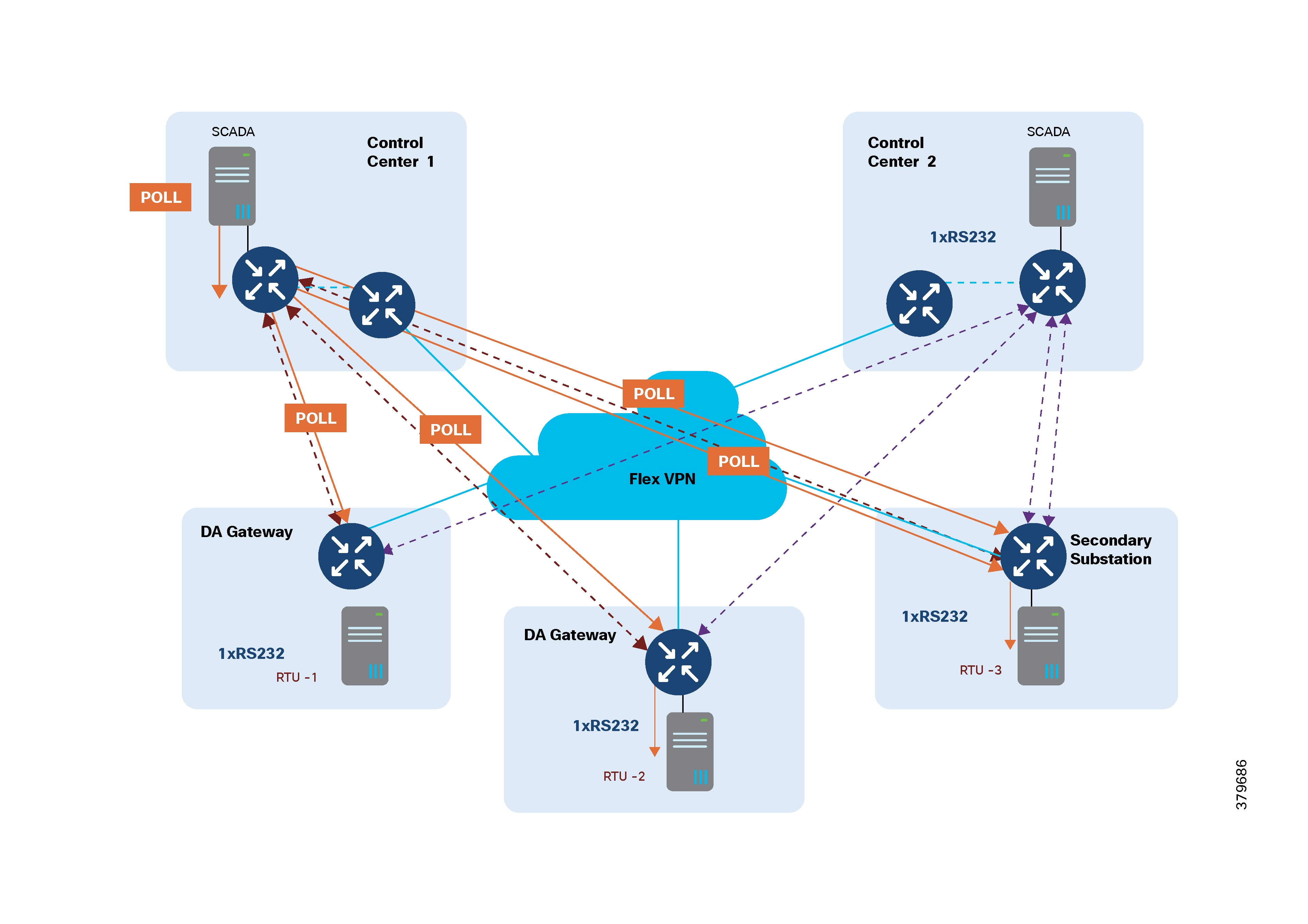 A diagram of a cloud computing networkAI-generated content may be incorrect.