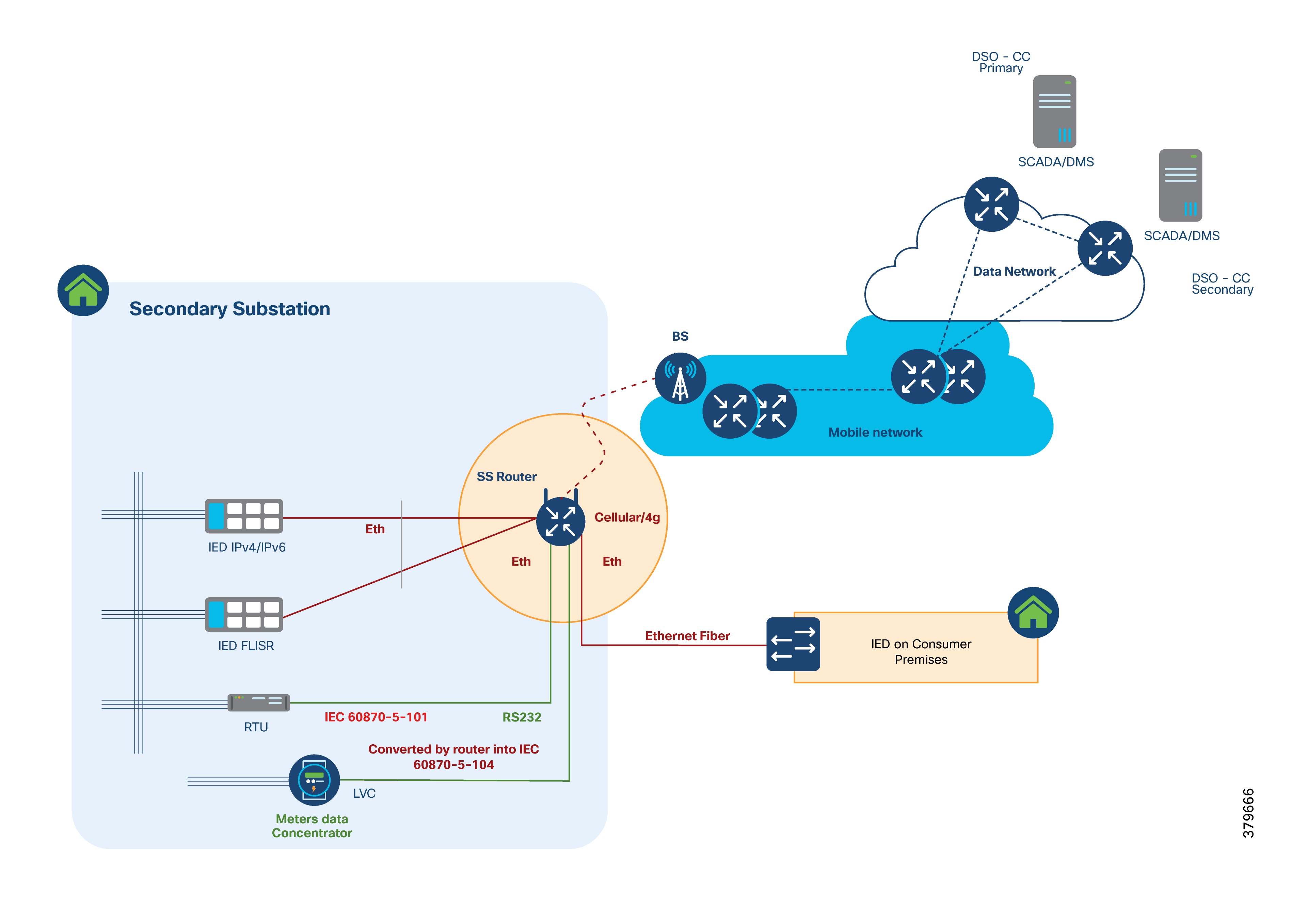 A diagram of a cloud computing systemAI-generated content may be incorrect.