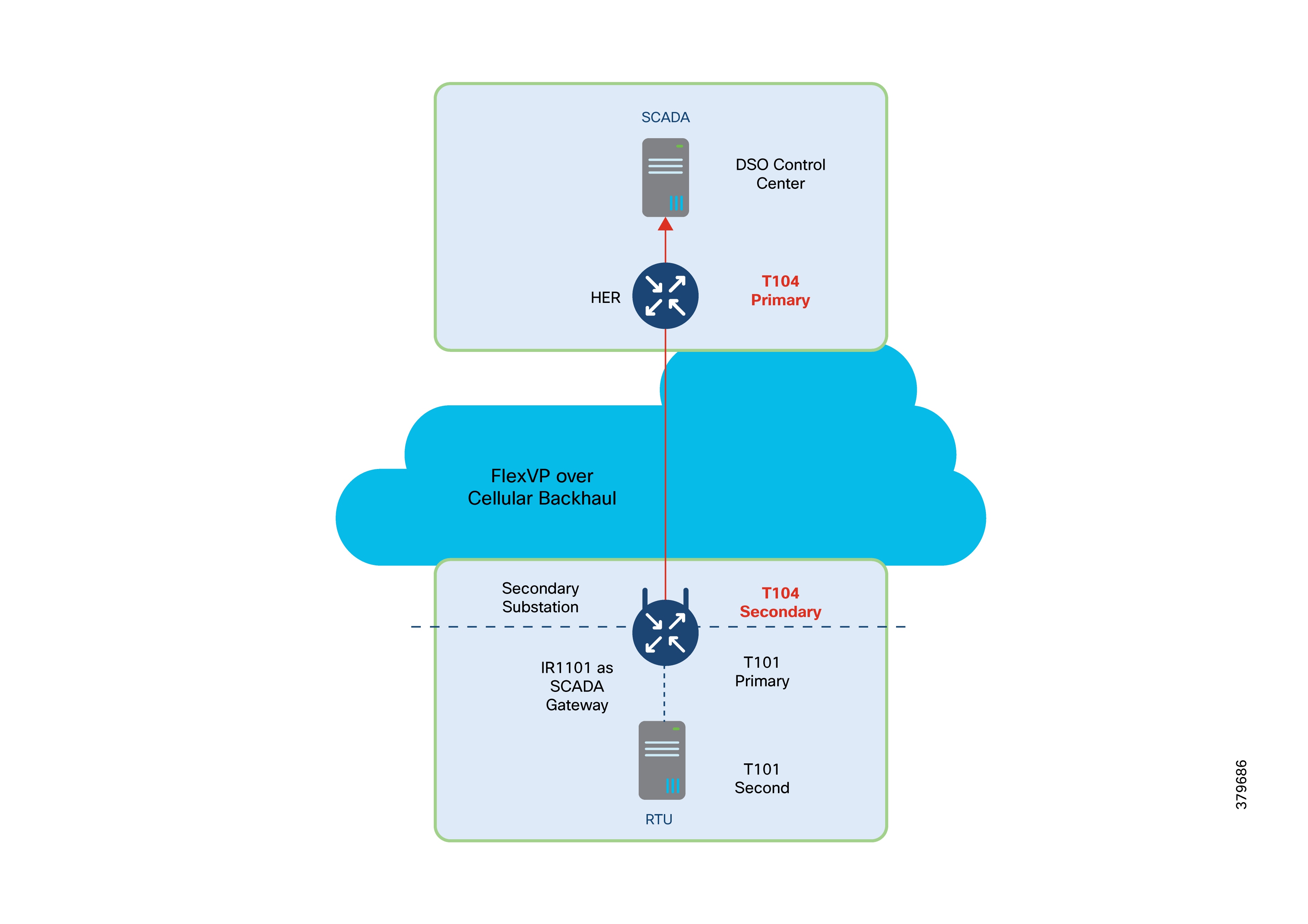 Diagram of a cloud computing diagramAI-generated content may be incorrect.