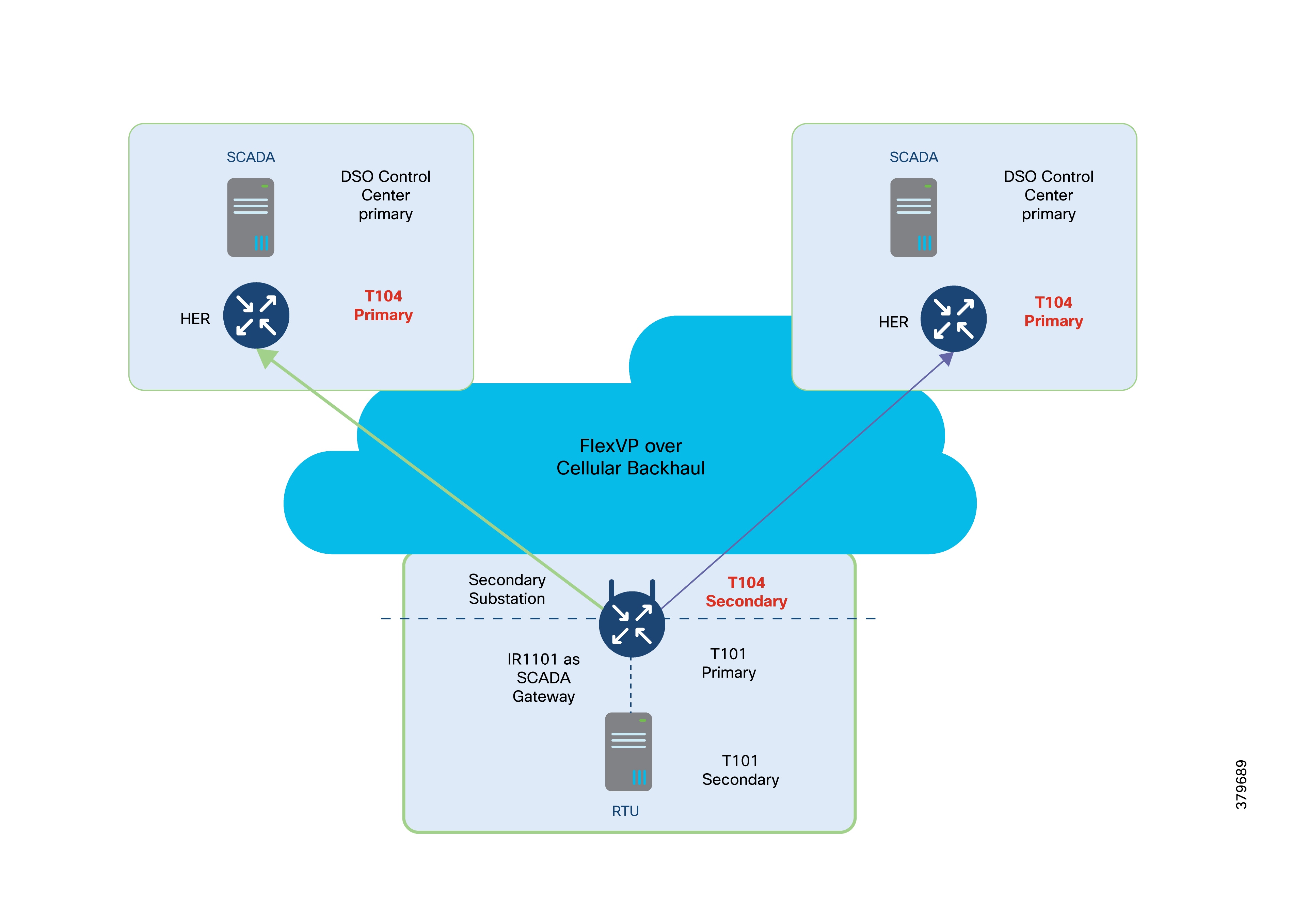 Diagram of a cloud computing diagramAI-generated content may be incorrect.