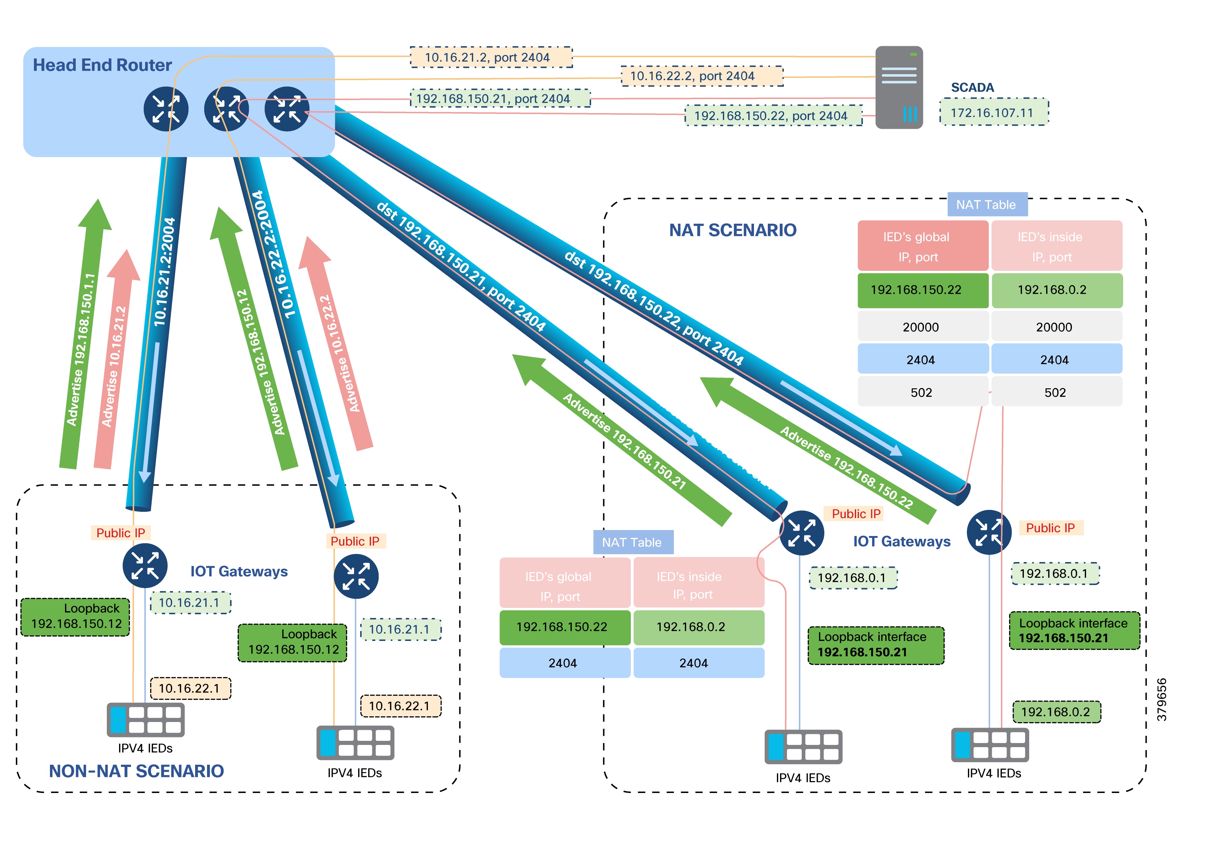 A diagram of a computer networkAI-generated content may be incorrect.