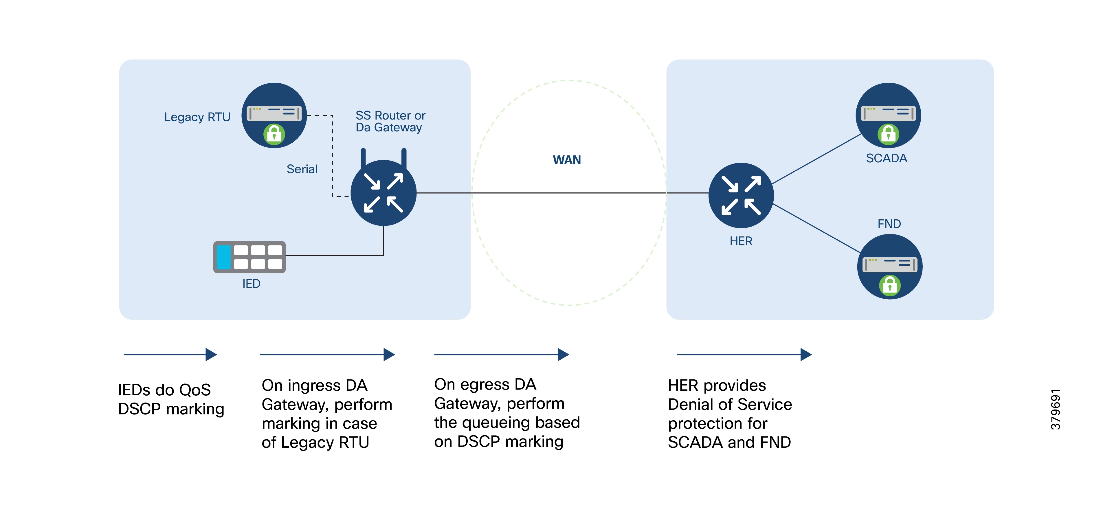 Diagram of a diagramAI-generated content may be incorrect.