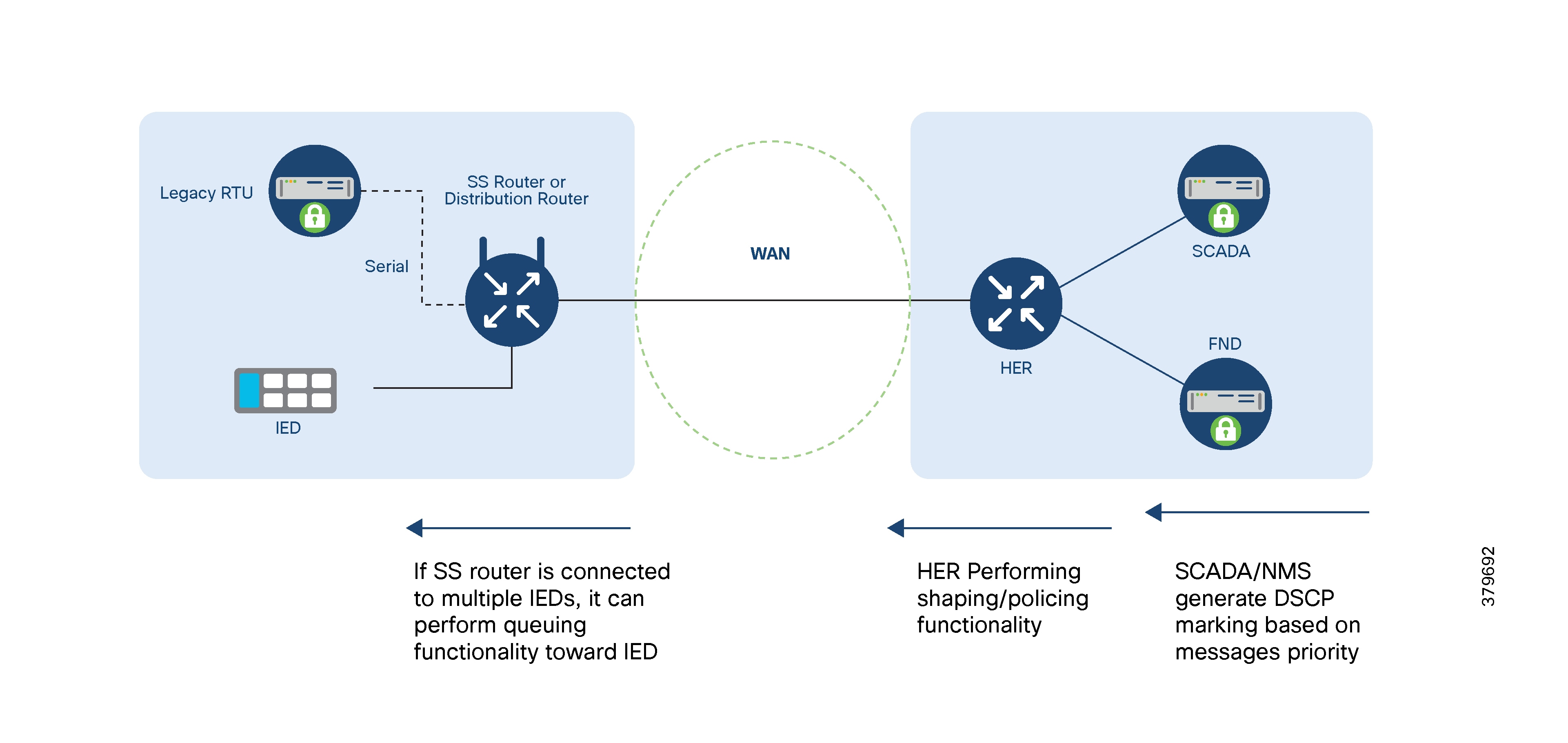 Diagram of a routerAI-generated content may be incorrect.