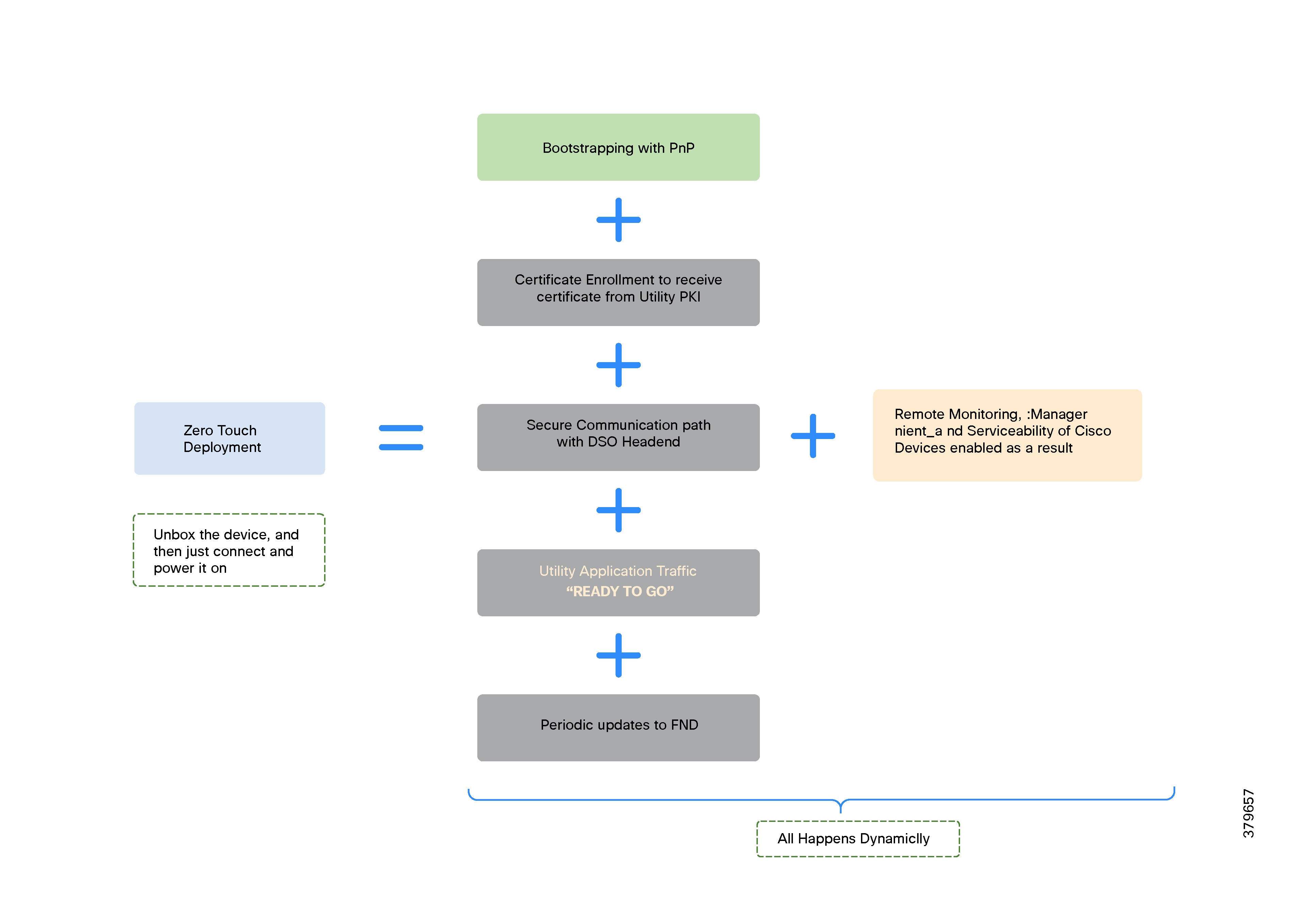 A diagram of a companyAI-generated content may be incorrect.