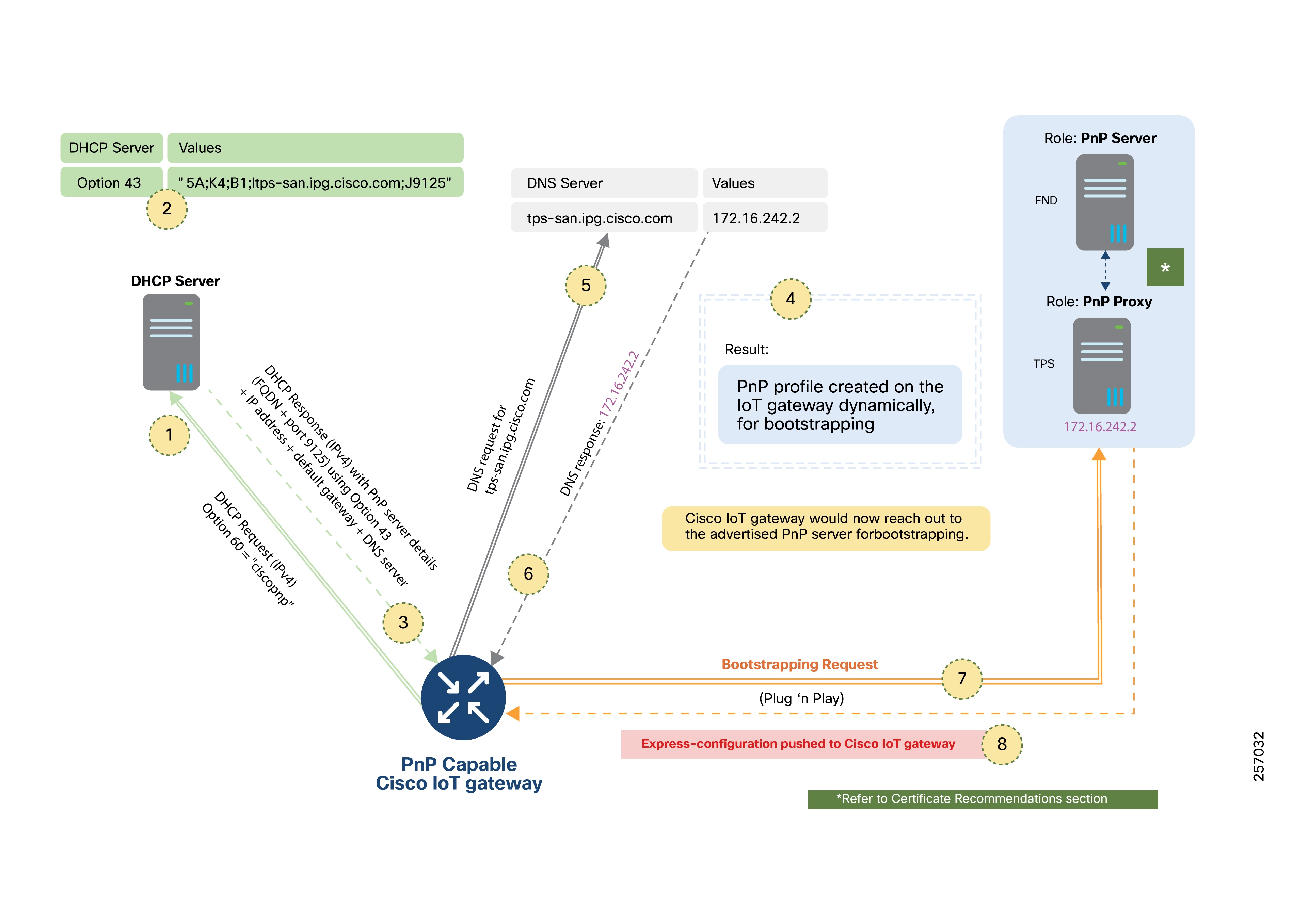 Related image, diagram or screenshot