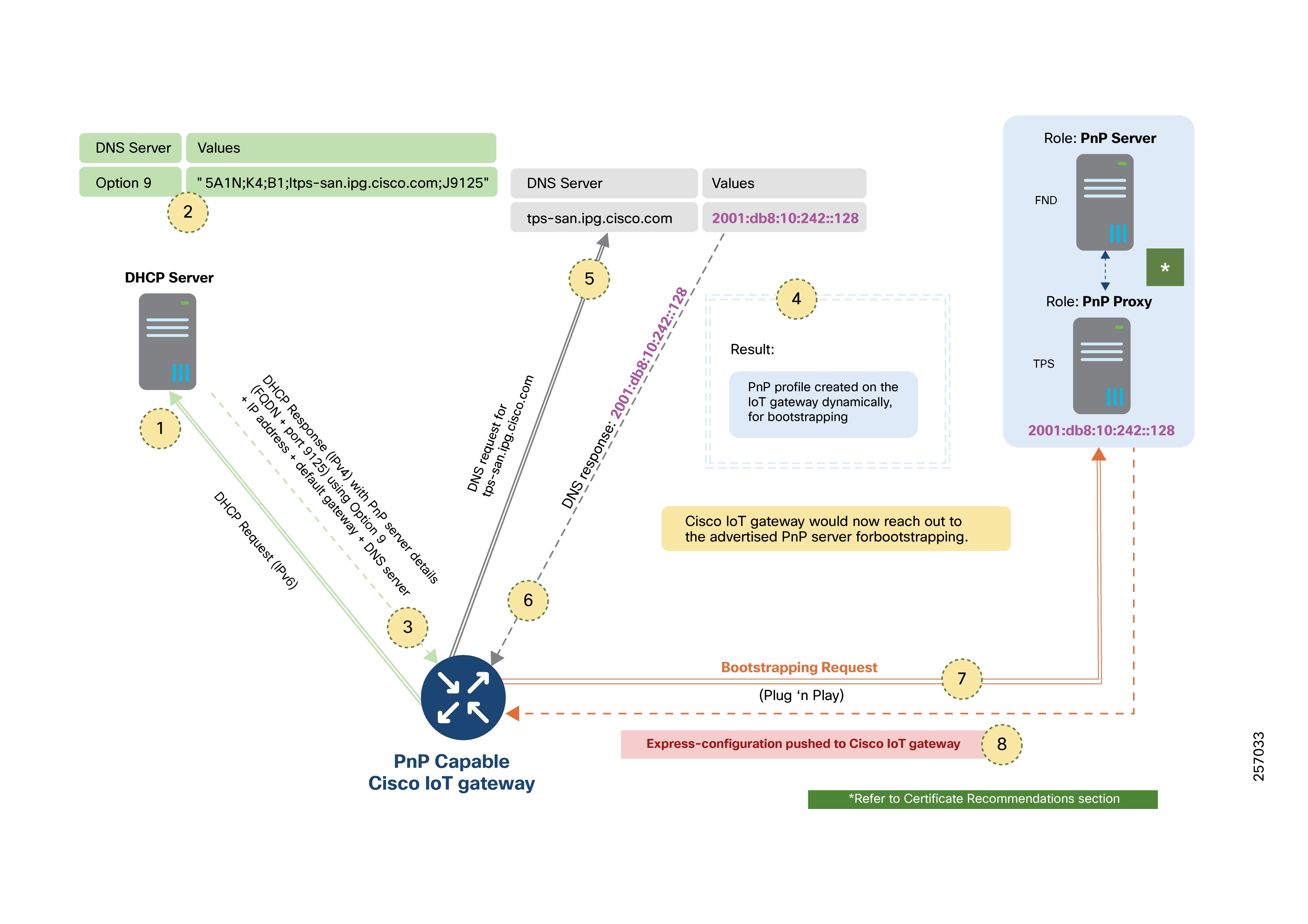 Related image, diagram or screenshot