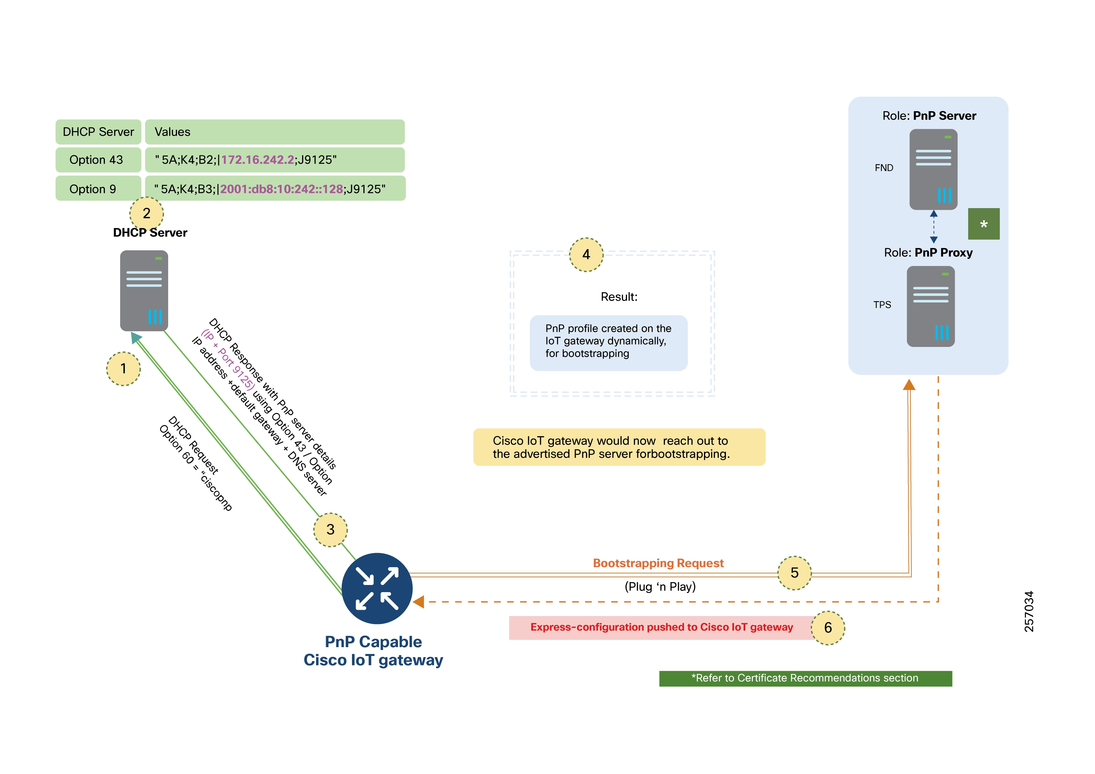Related image, diagram or screenshot