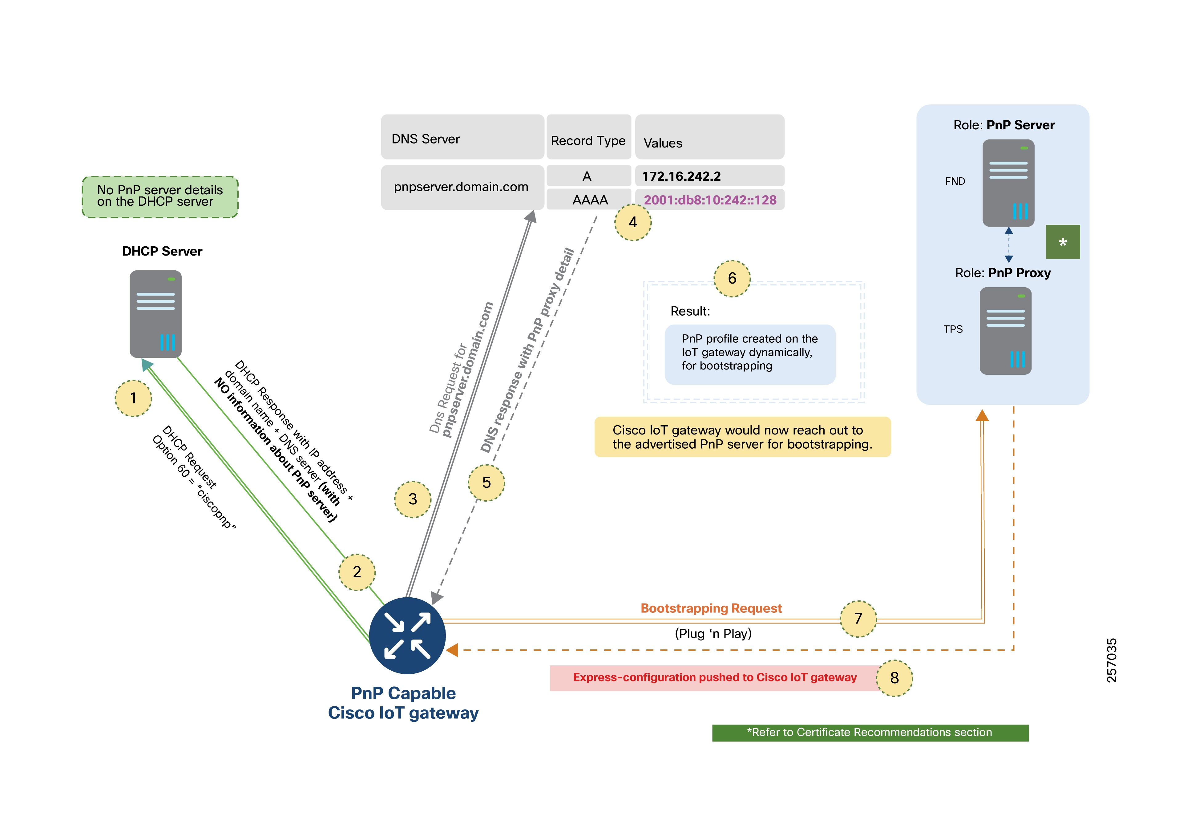 Related image, diagram or screenshot