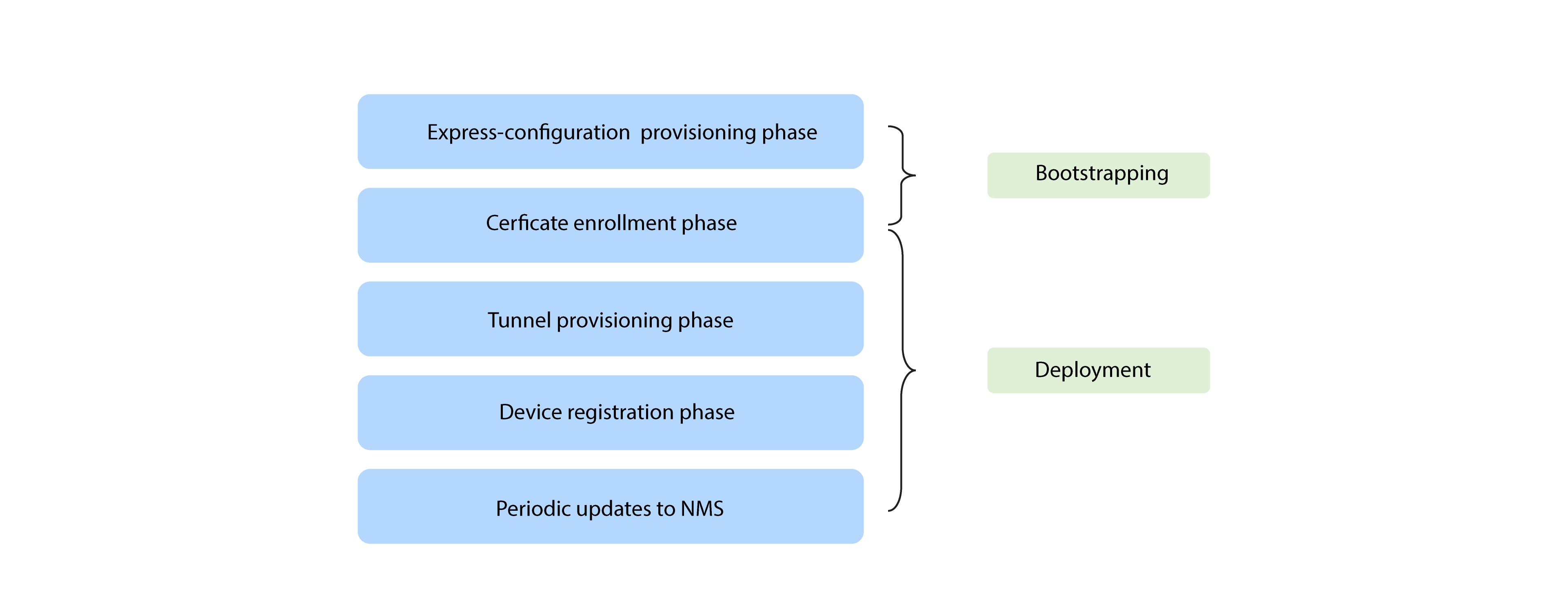 Related image, diagram or screenshot