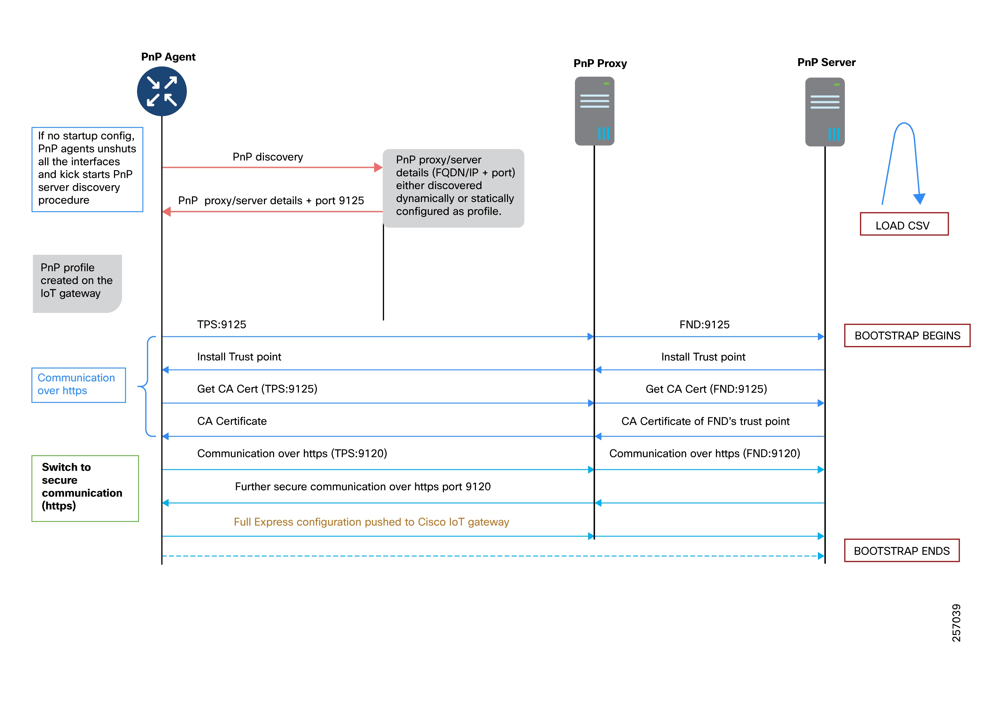 Related image, diagram or screenshot