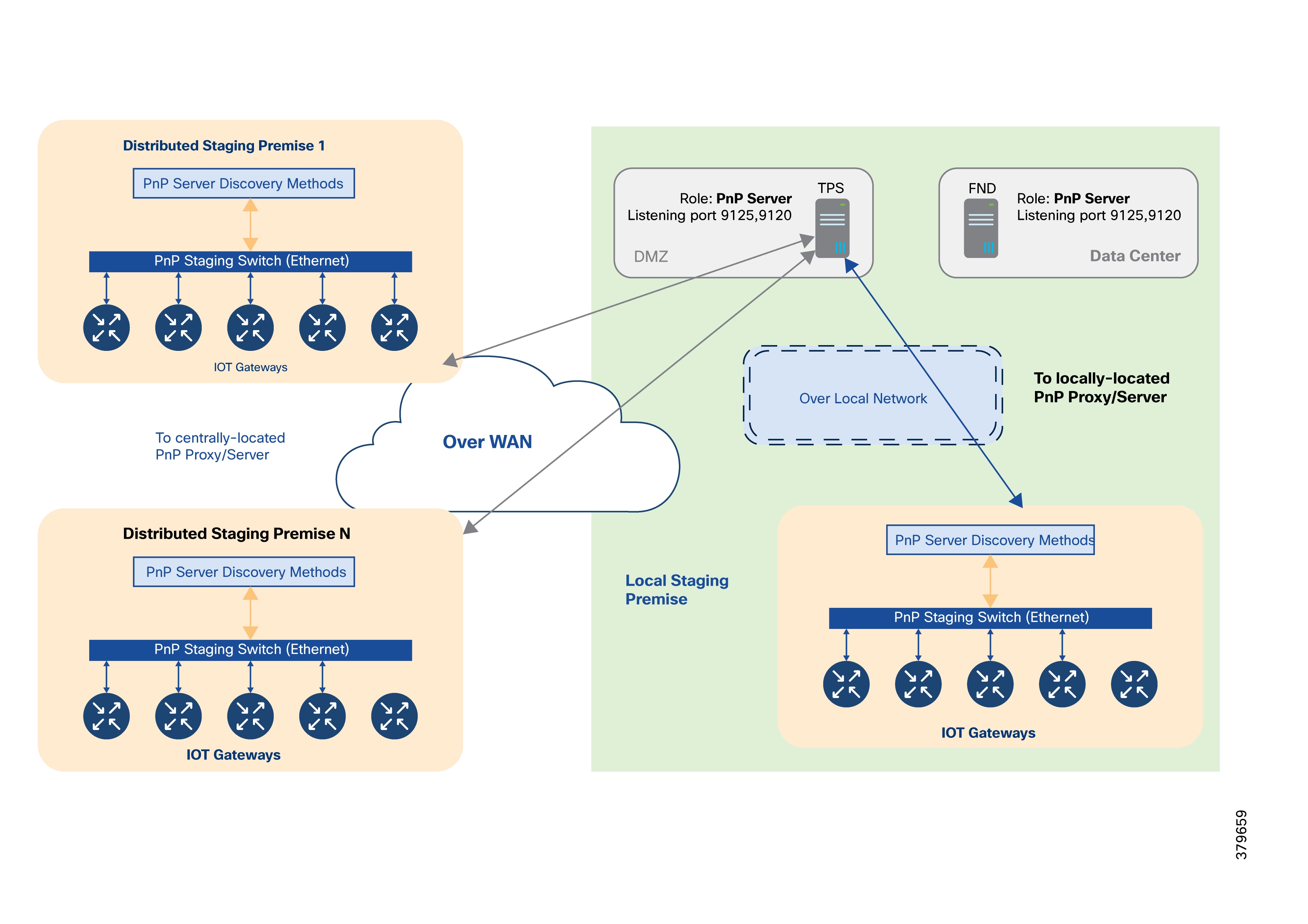 Related image, diagram or screenshot
