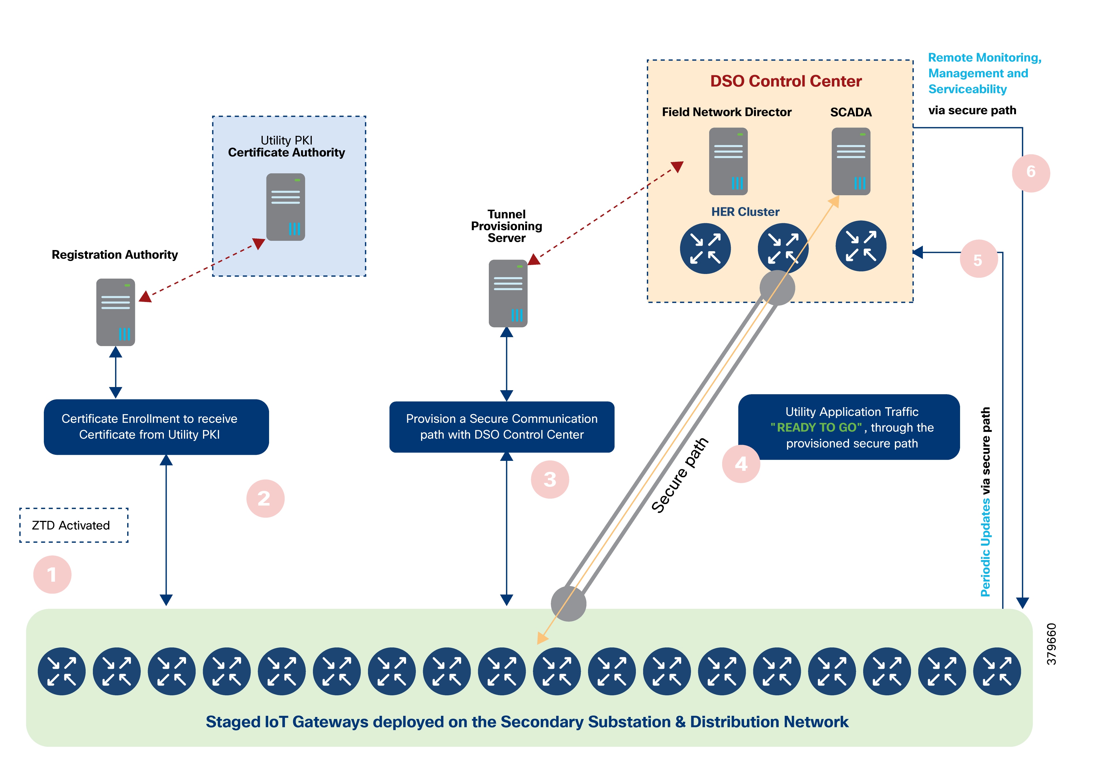 A diagram of a computer networkAI-generated content may be incorrect.