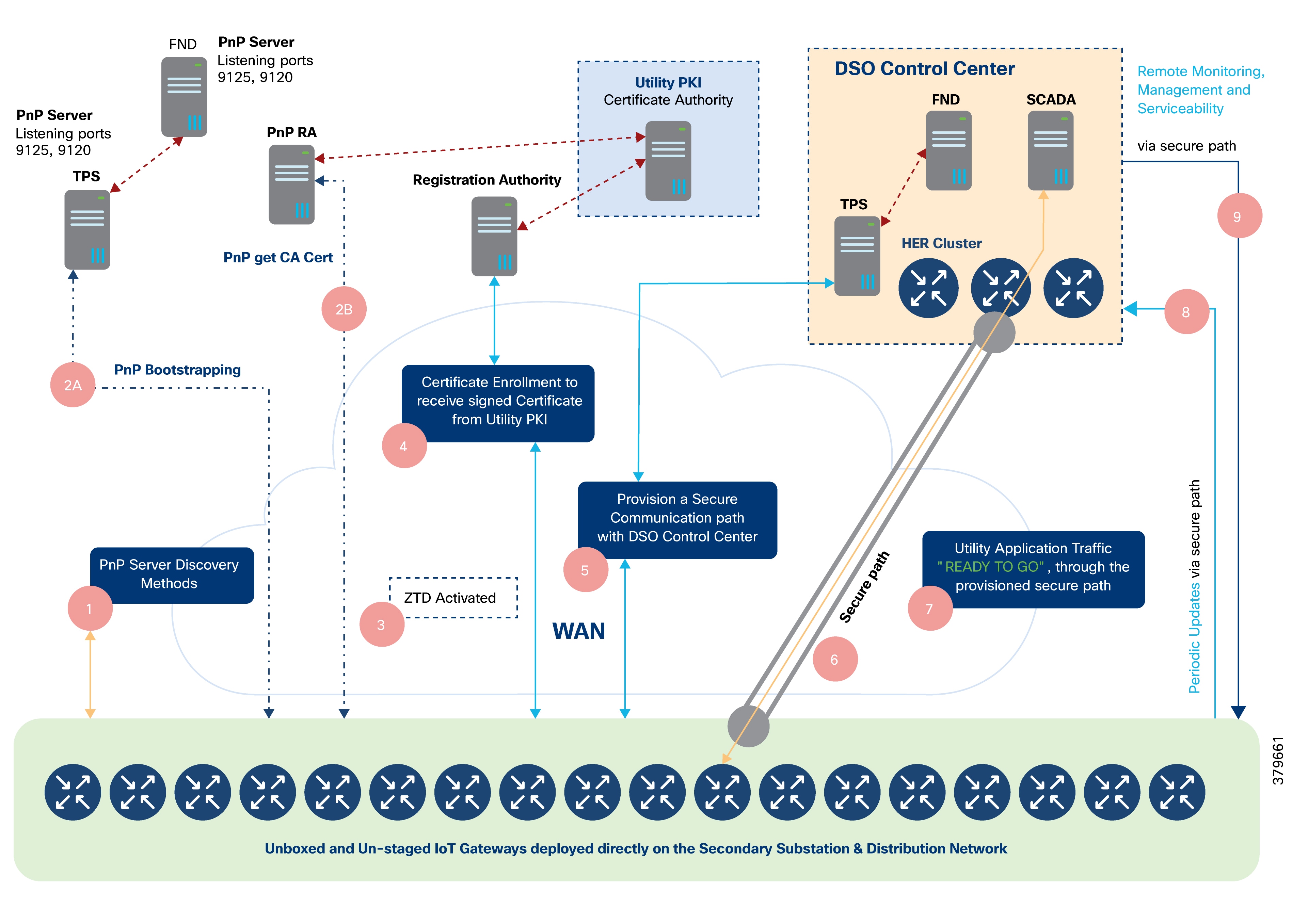 A diagram of a computer networkAI-generated content may be incorrect.