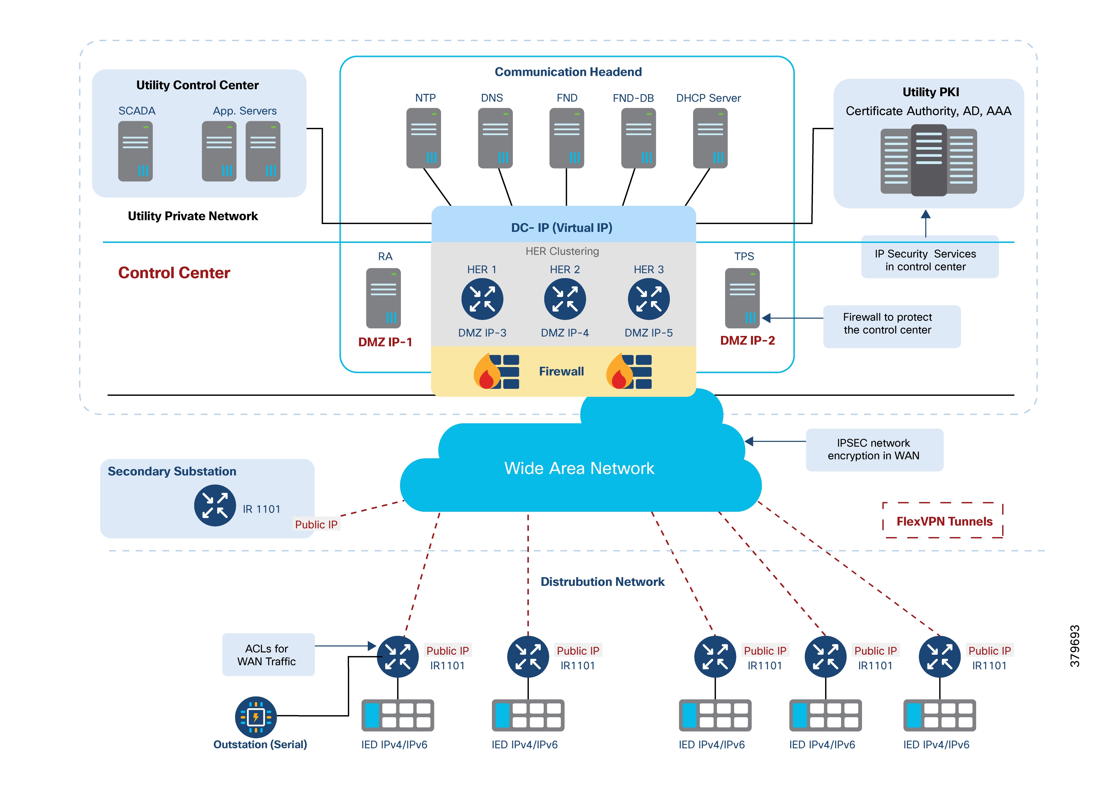 A diagram of a cloud networkAI-generated content may be incorrect.
