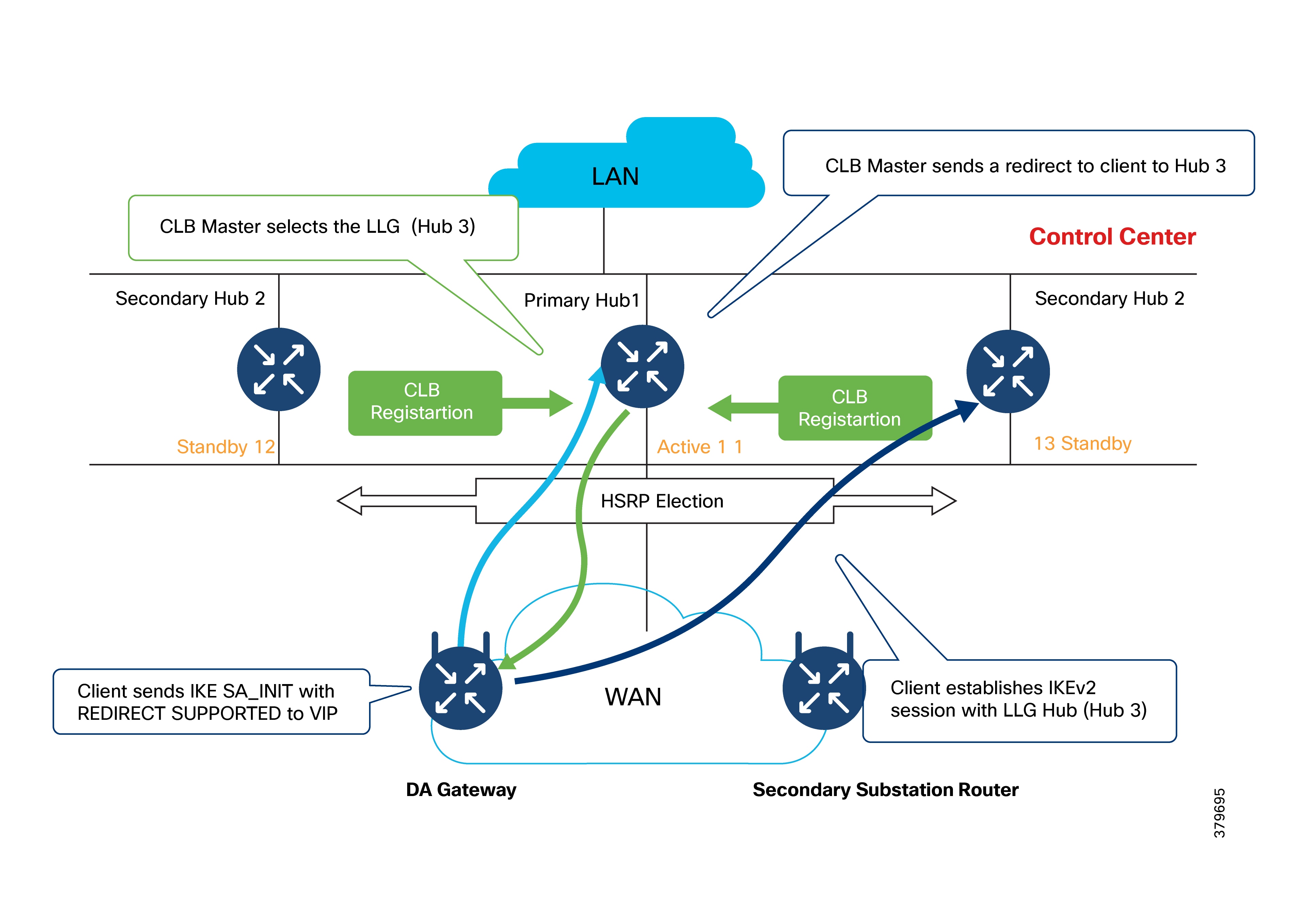 A diagram of a cloud networkAI-generated content may be incorrect.