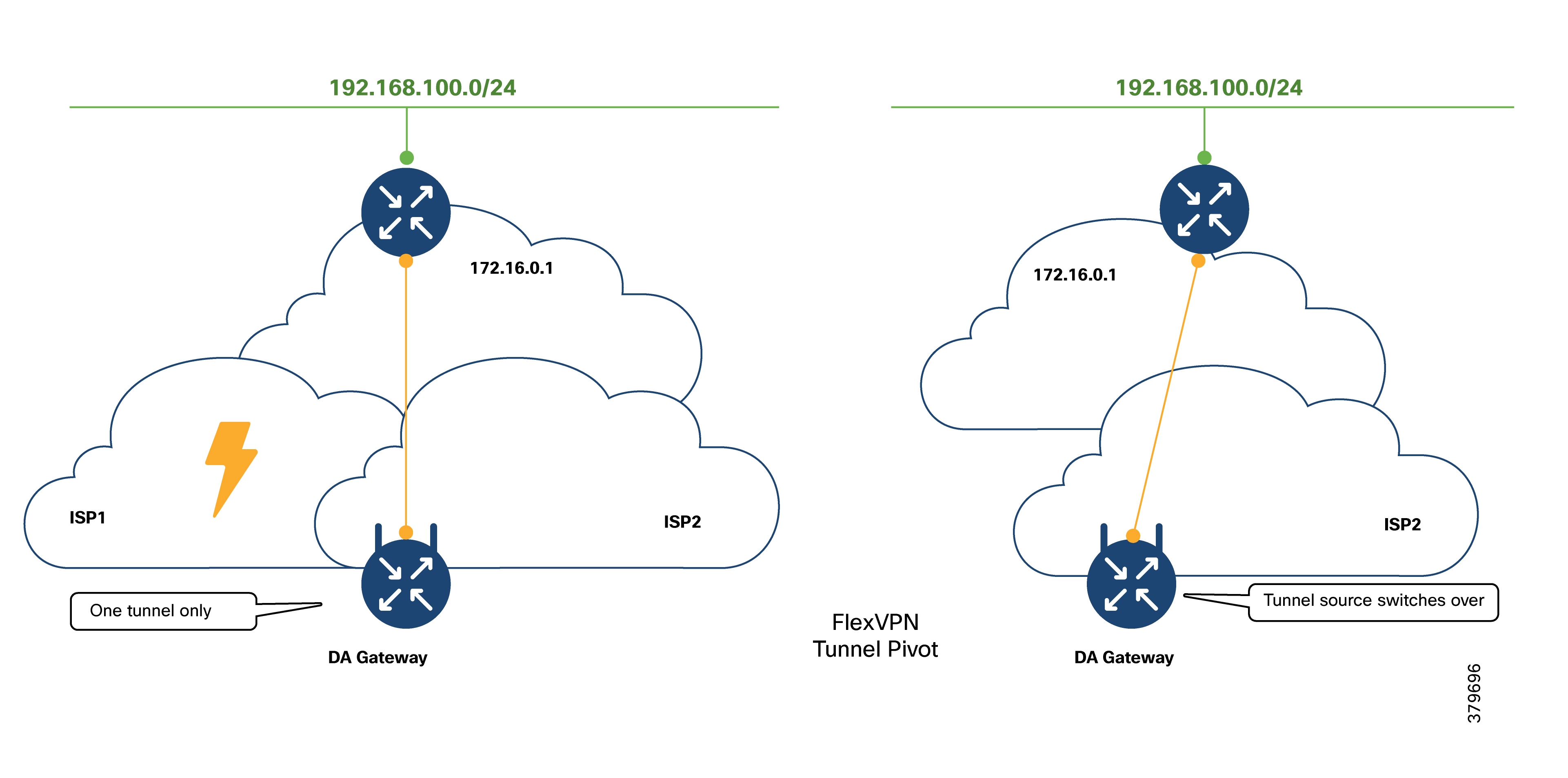 Related image, diagram or screenshot