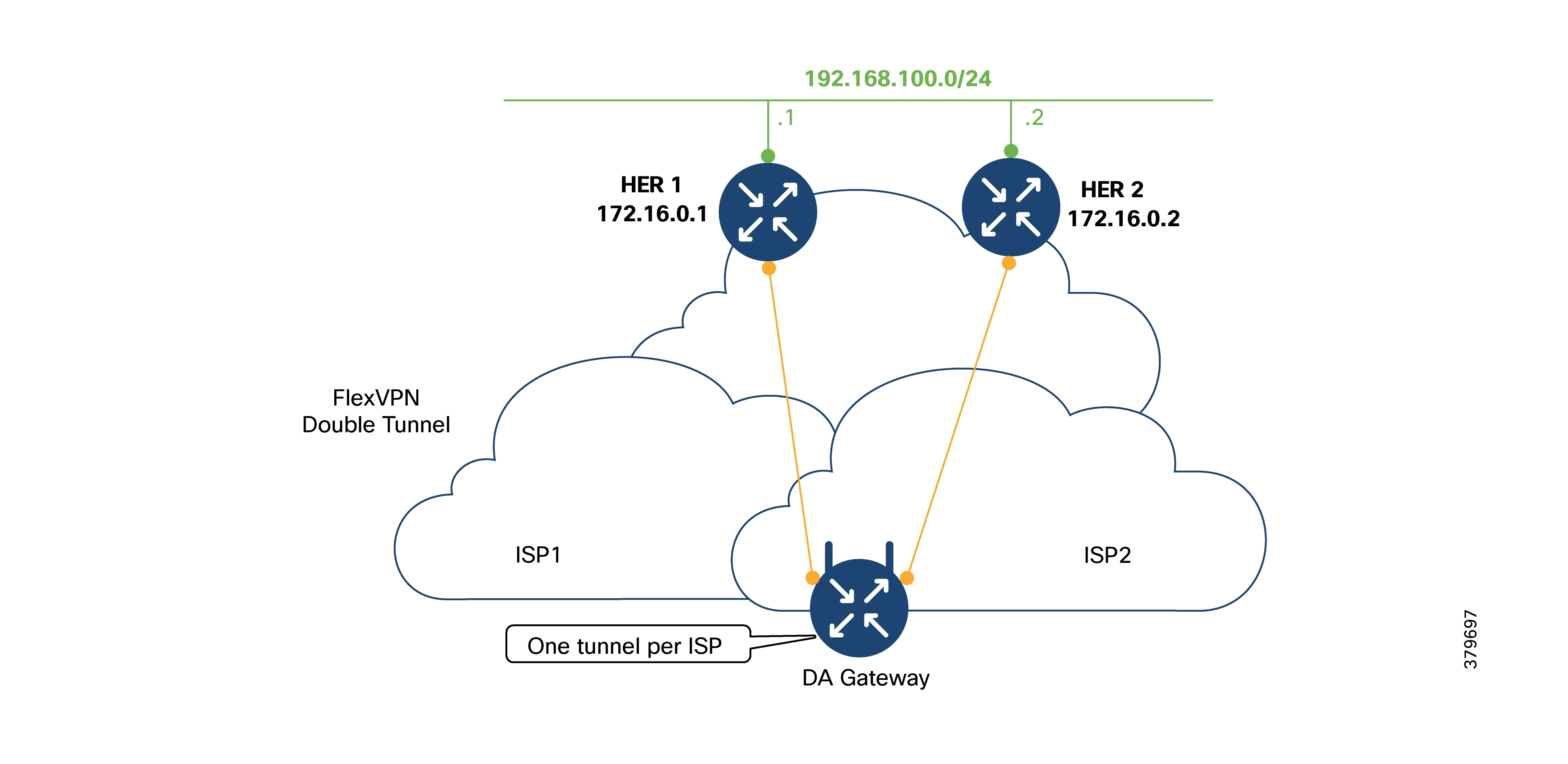 Related image, diagram or screenshot