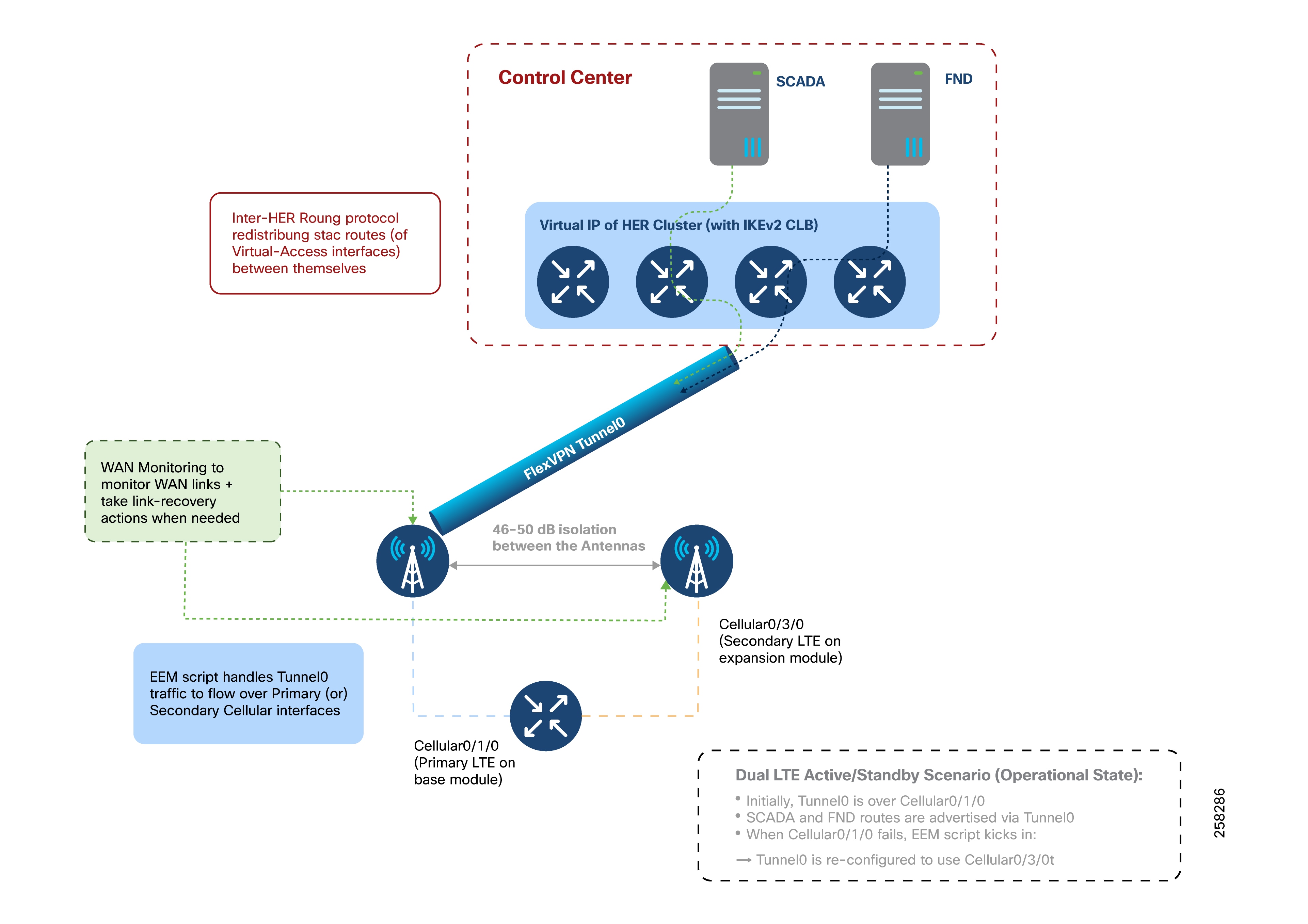 Related image, diagram or screenshot