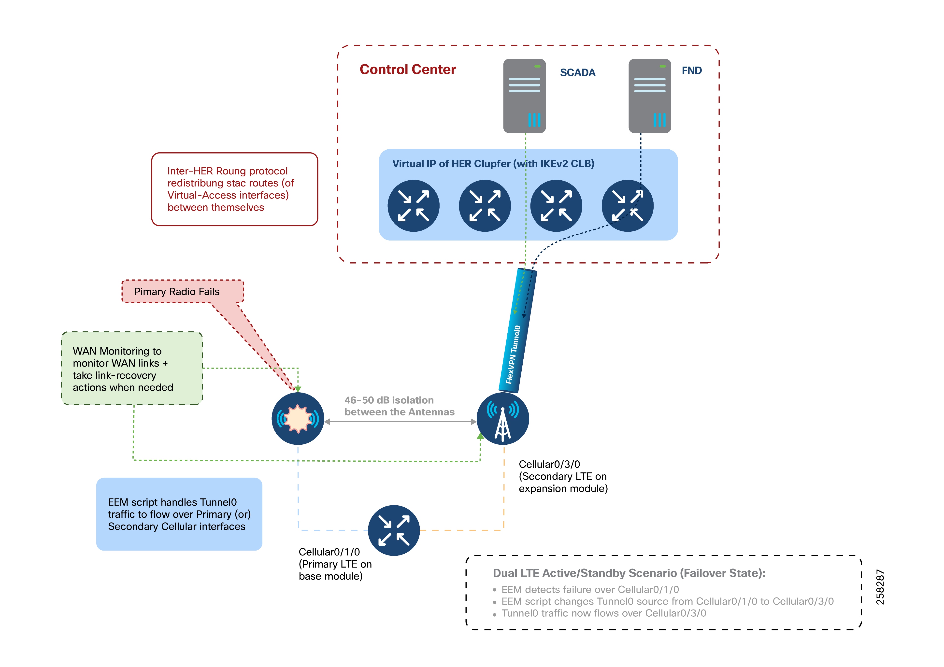 Related image, diagram or screenshot