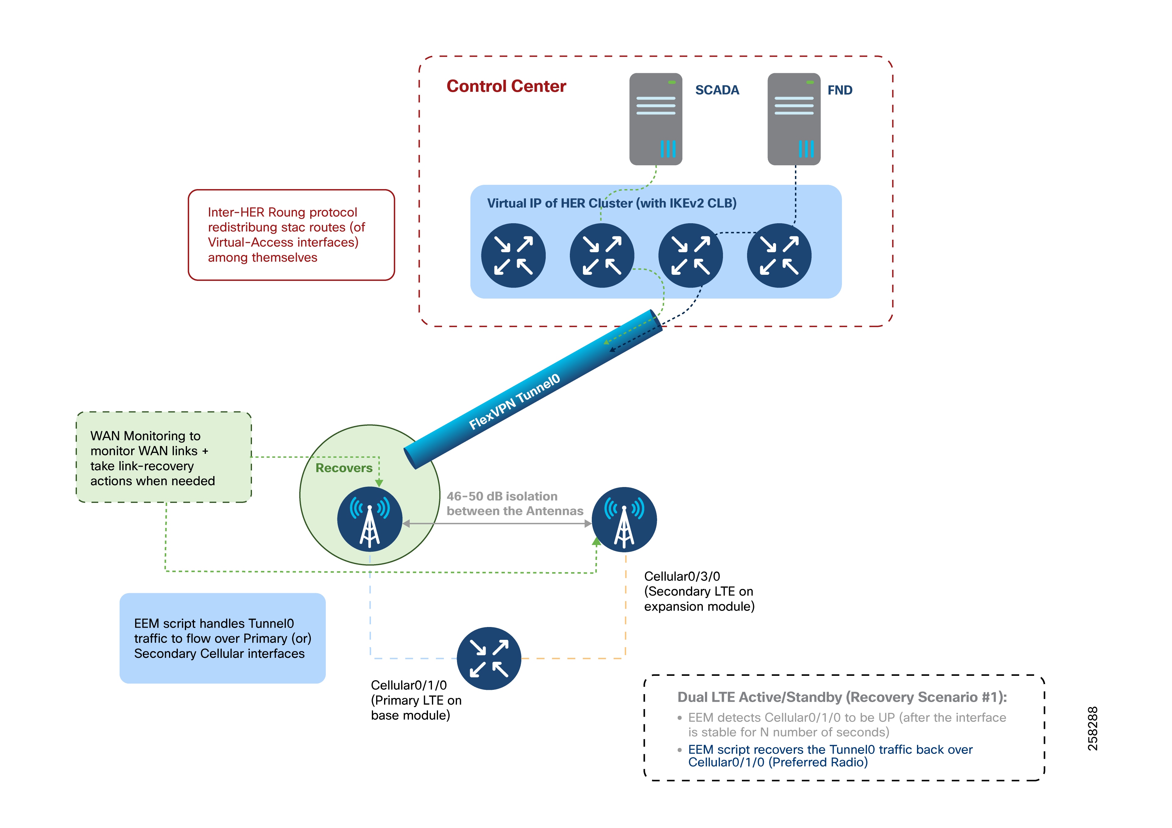 Related image, diagram or screenshot