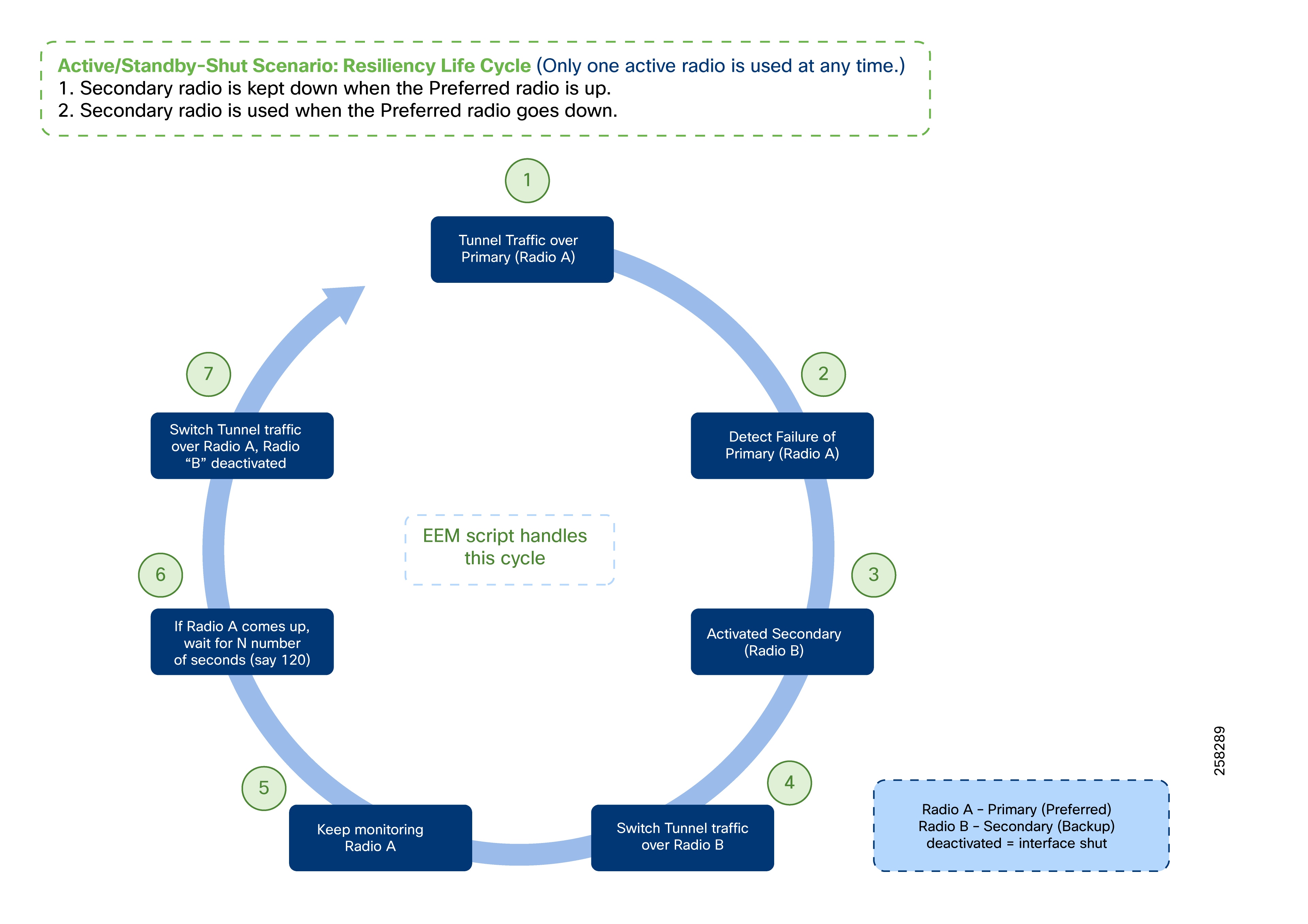 Related image, diagram or screenshot