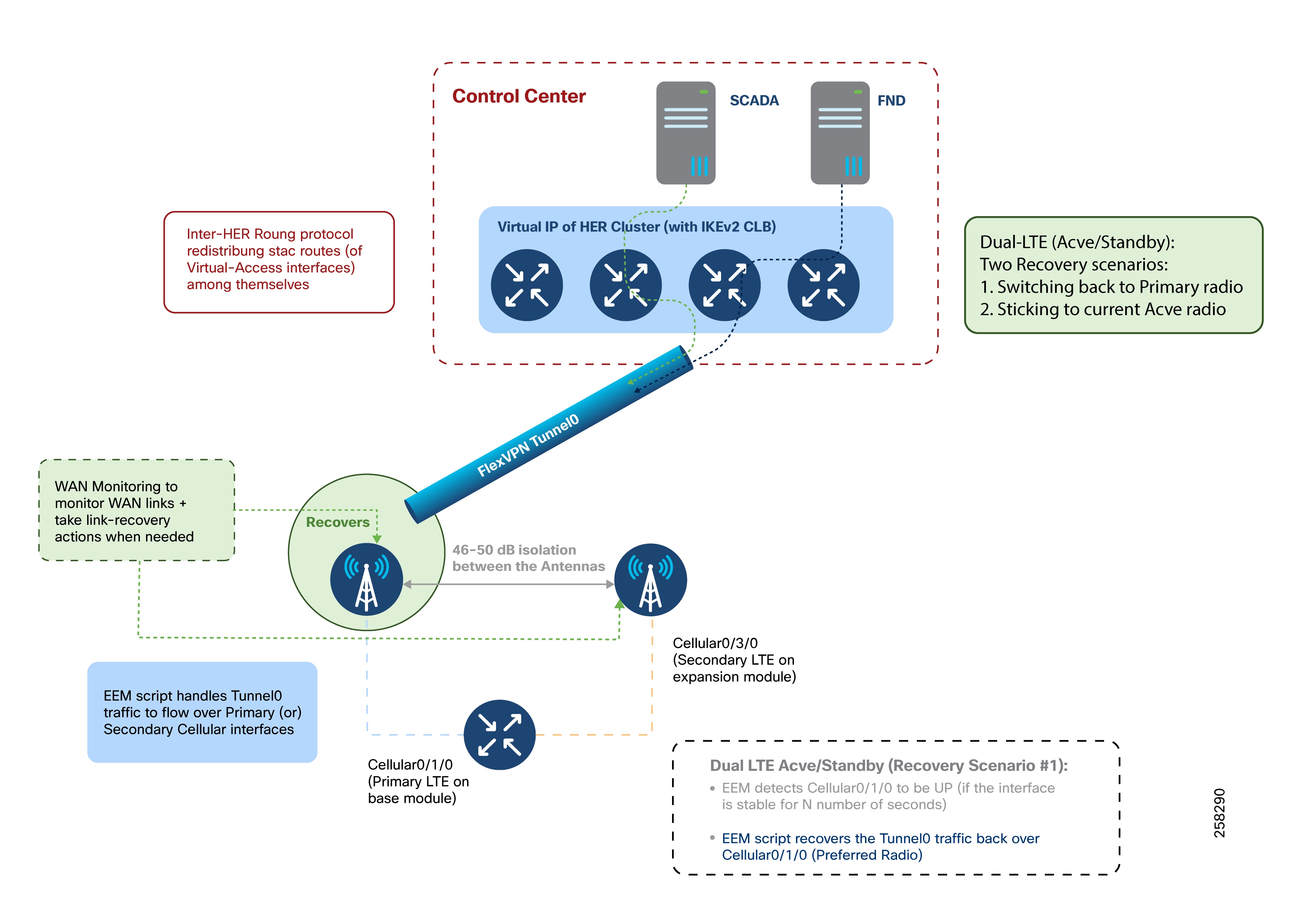 Related image, diagram or screenshot