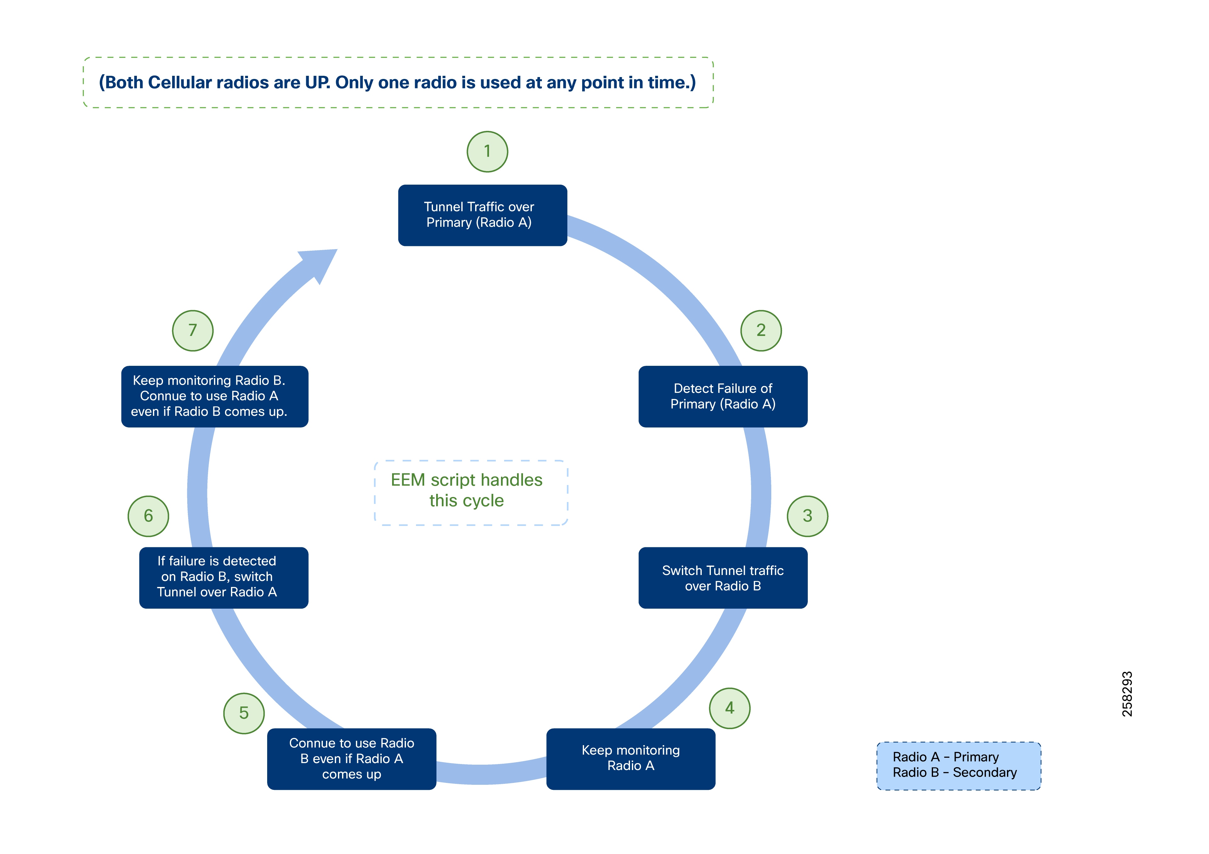Related image, diagram or screenshot
