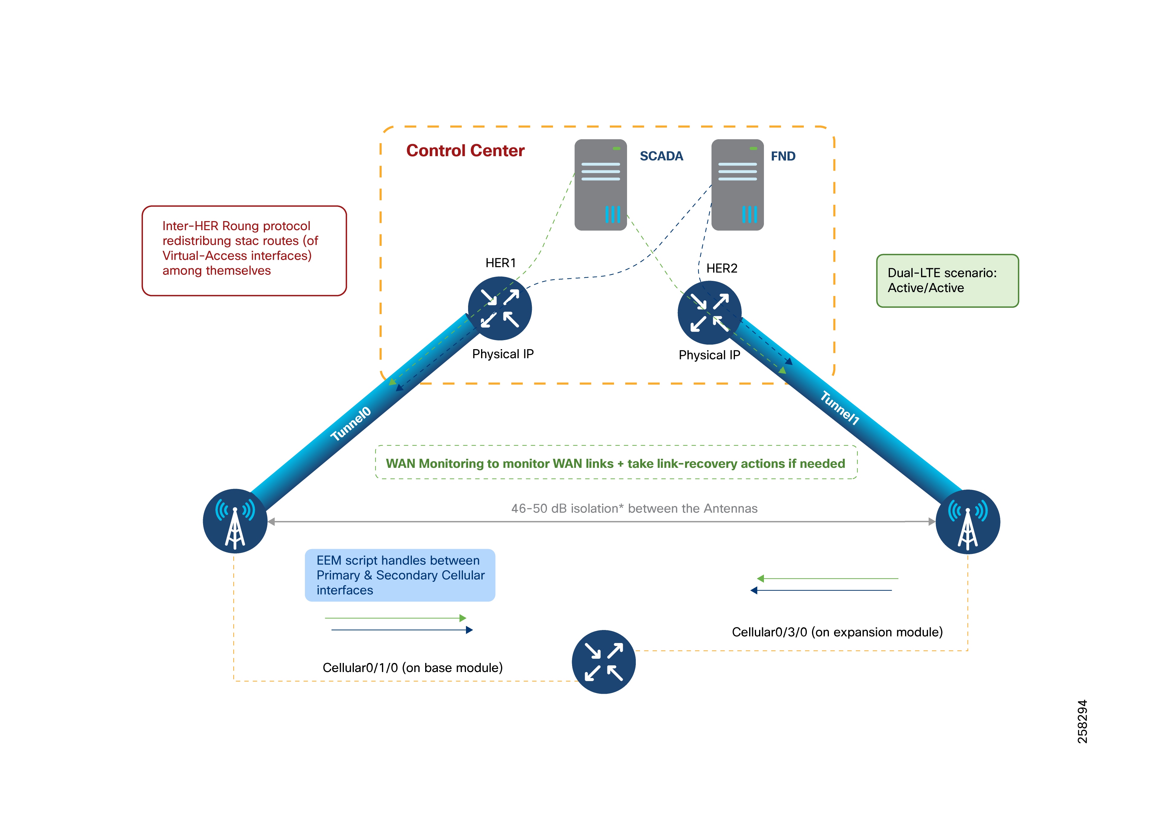 Related image, diagram or screenshot