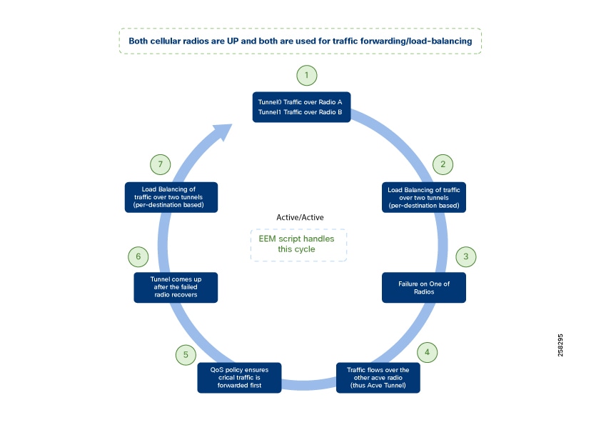Related image, diagram or screenshot