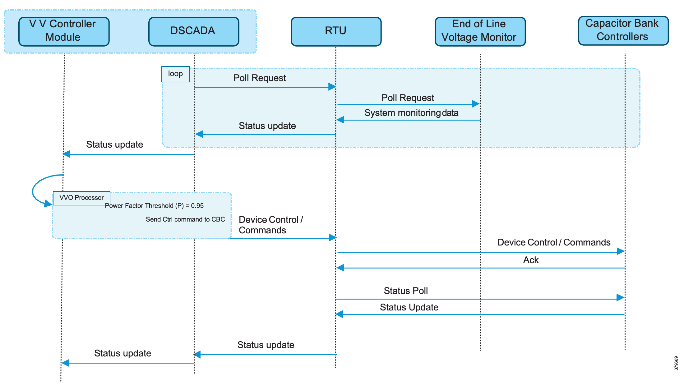 A diagram of a computer programAI-generated content may be incorrect.