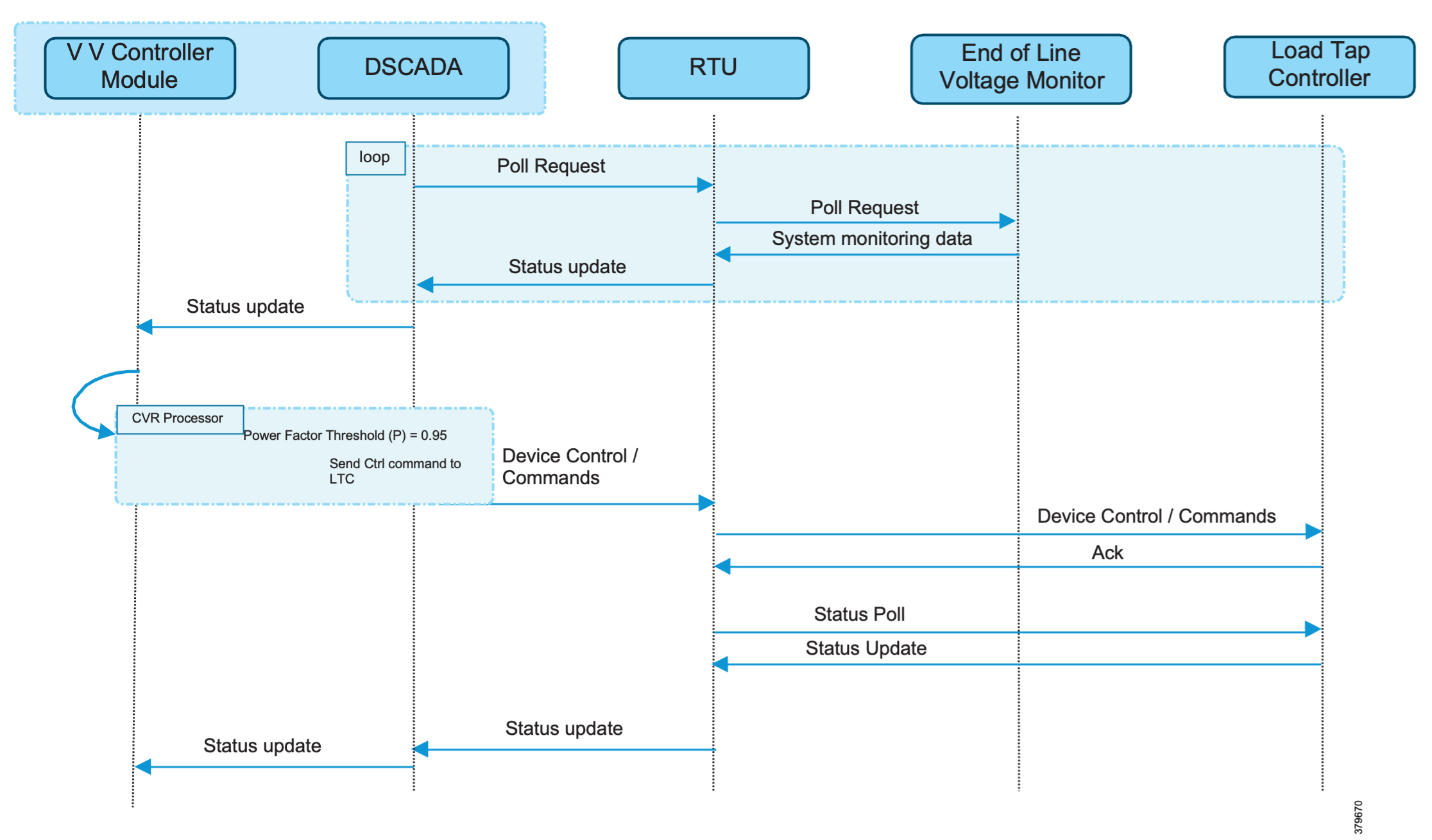A diagram of a computerAI-generated content may be incorrect.