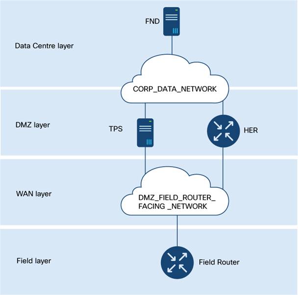 A diagram of a cloud networkAI-generated content may be incorrect.