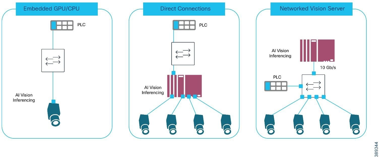 A diagram of a computer network  AI-generated content may be incorrect.