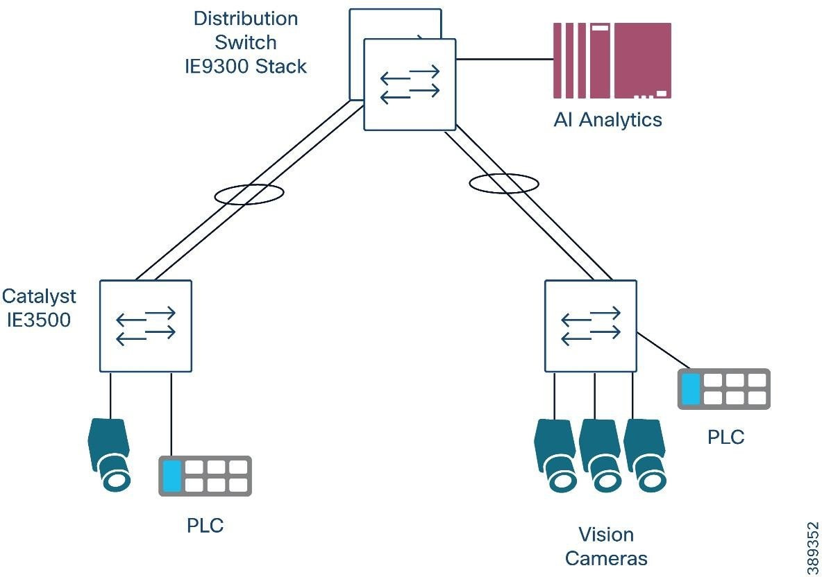A diagram of a computer hardware systemAI-generated content may be incorrect.