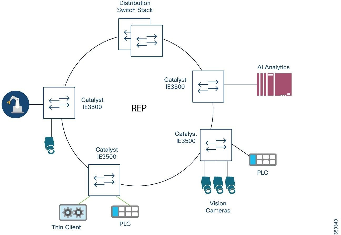 A diagram of a computer network  AI-generated content may be incorrect.