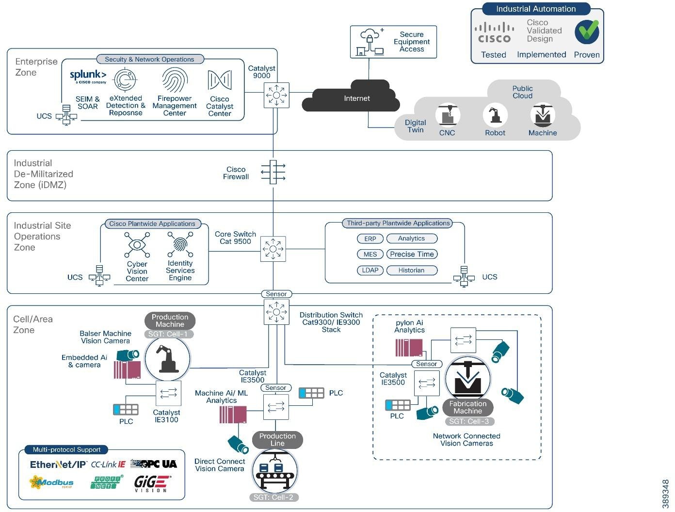 Related image, diagram or screenshot