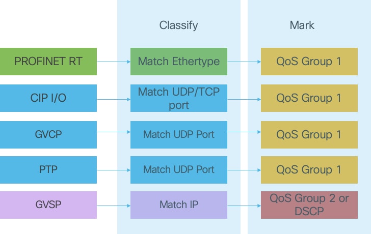 A diagram of a group of data  AI-generated content may be incorrect.
