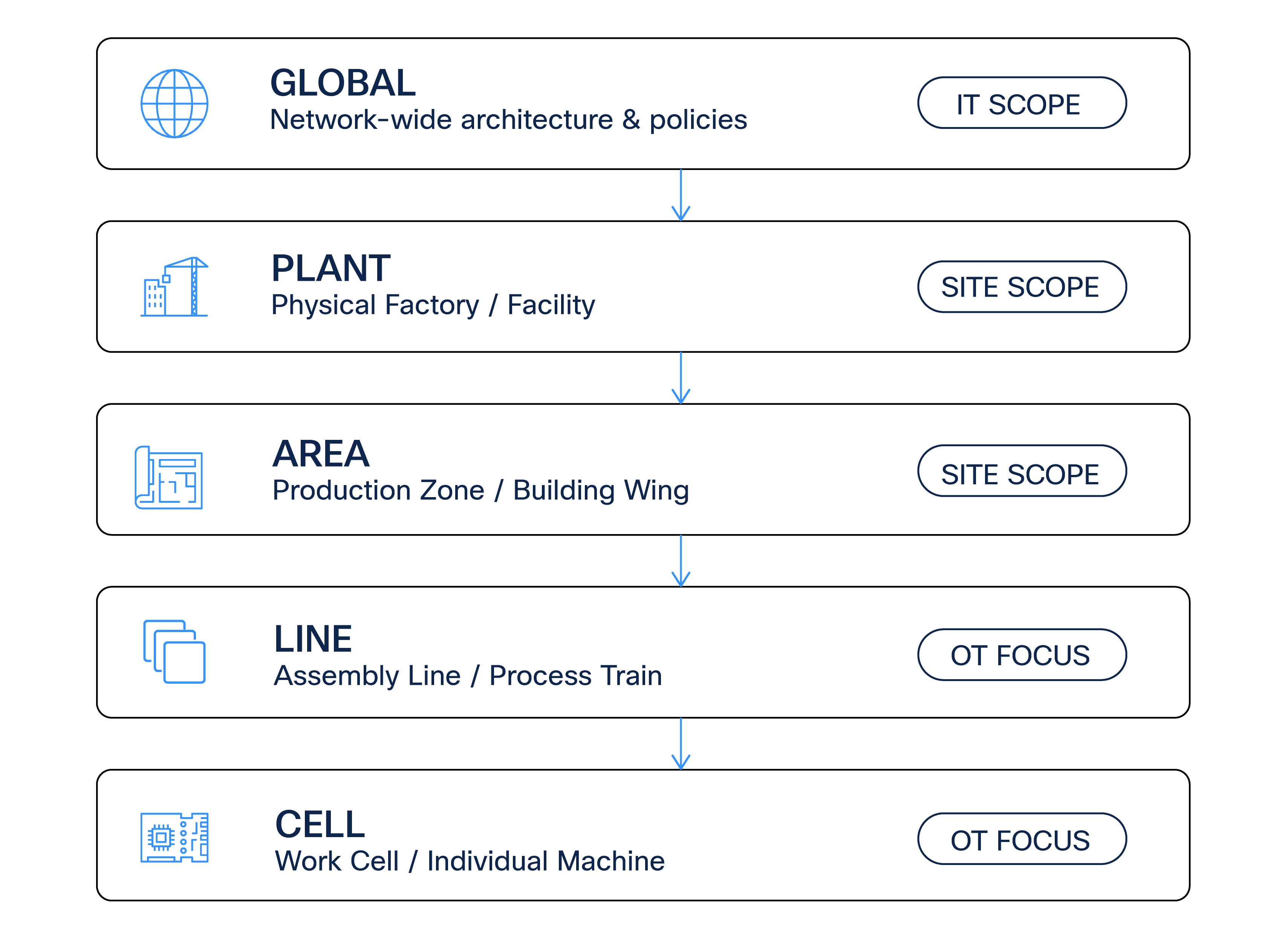 A diagram of a companyAI-generated content may be incorrect.