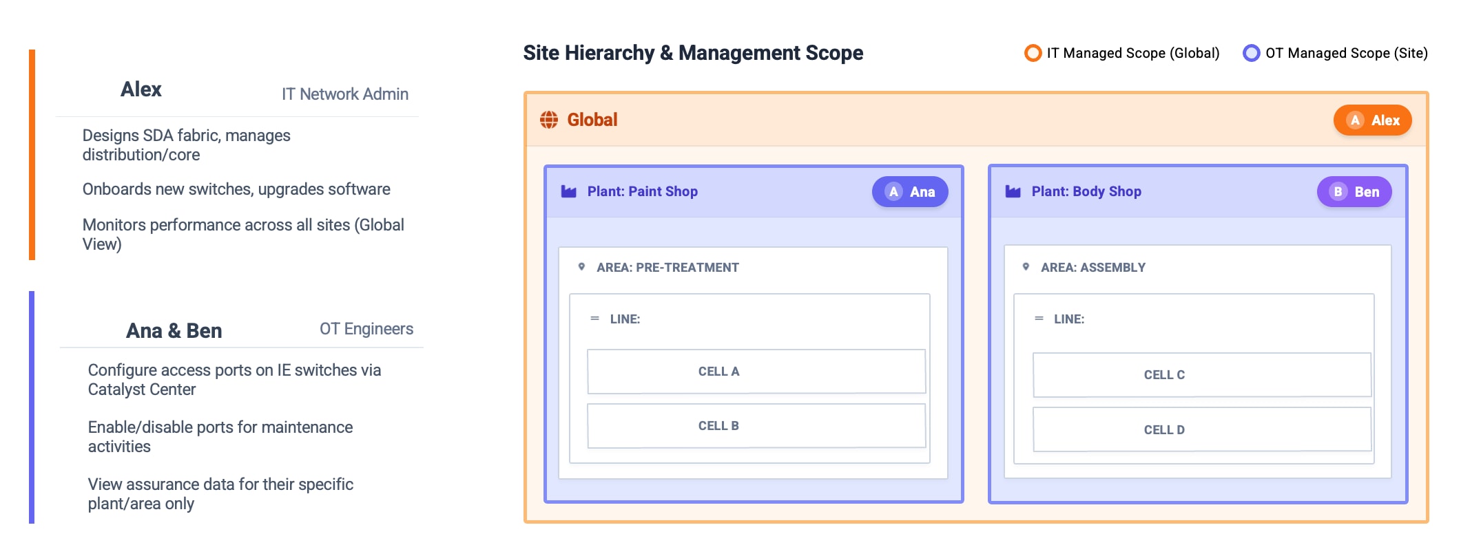 A screenshot of a computerAI-generated content may be incorrect.