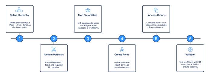 A diagram of a diagramAI-generated content may be incorrect.