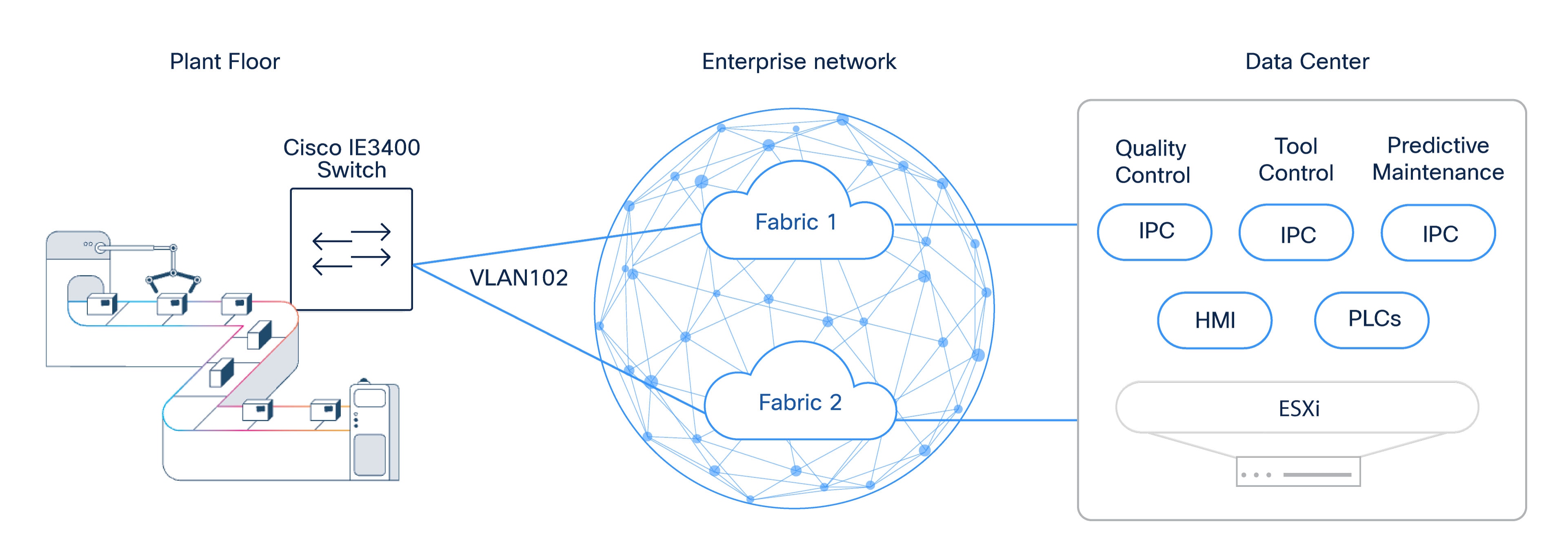 A diagram of a networkAI-generated content may be incorrect.