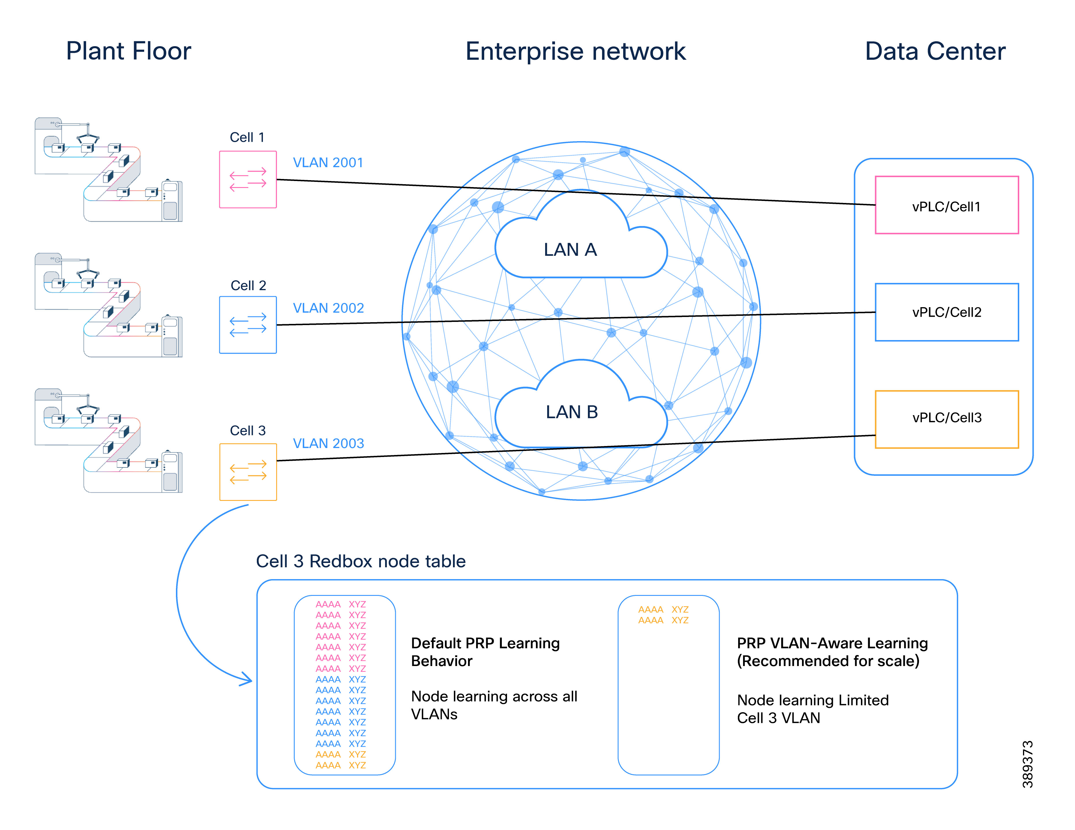 Related image, diagram or screenshot